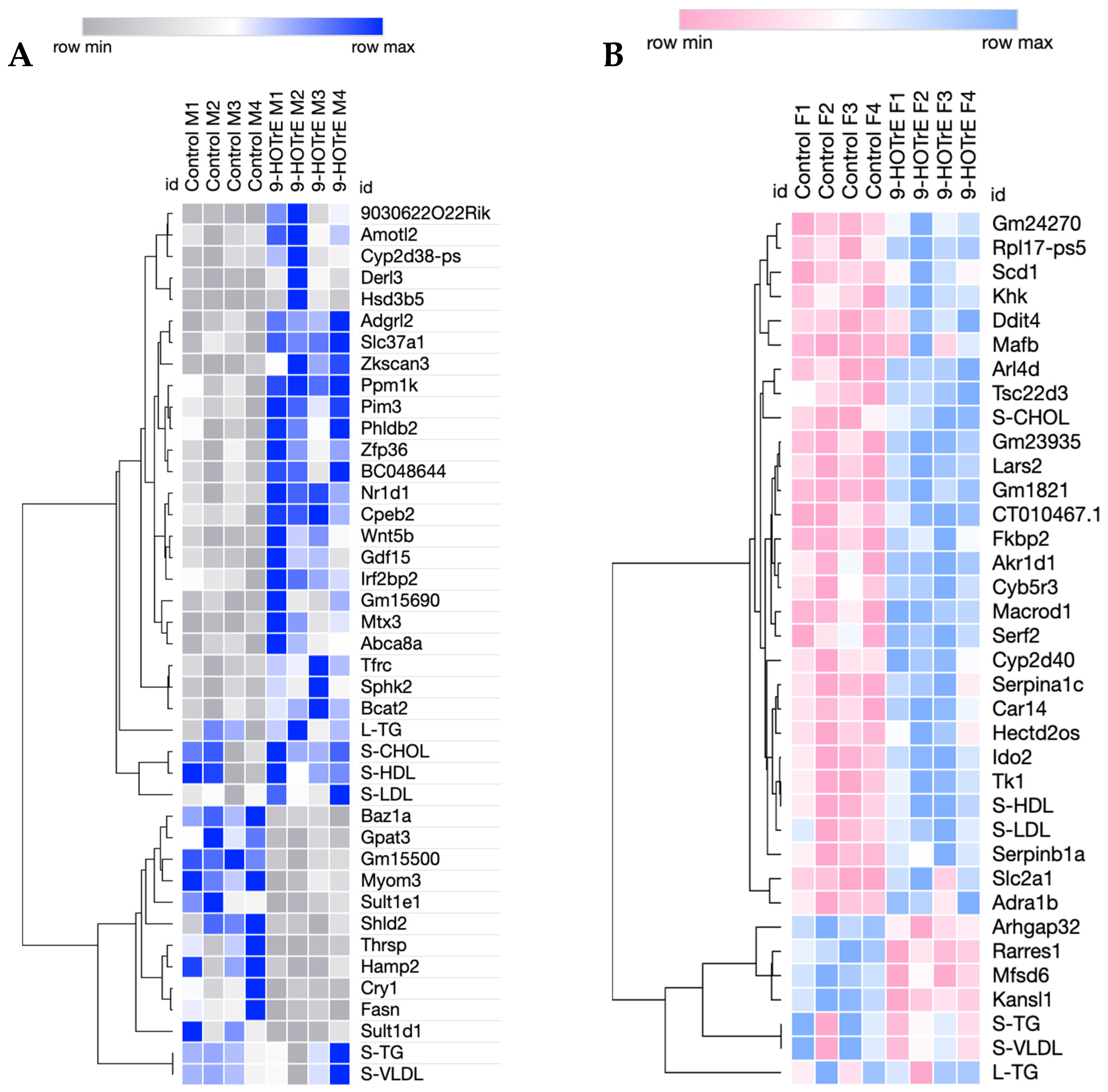 Biomedicines 13 00295 g003
