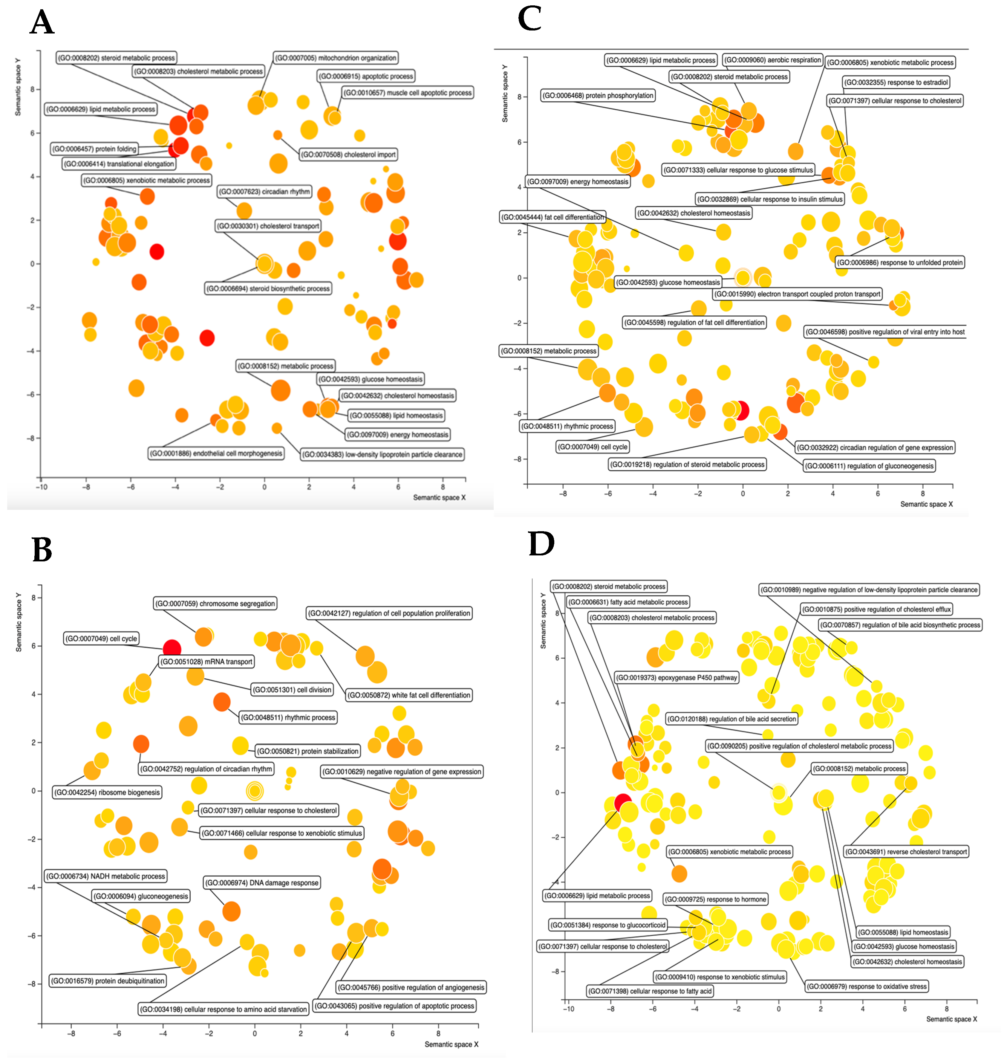 Biomedicines 13 00295 g005