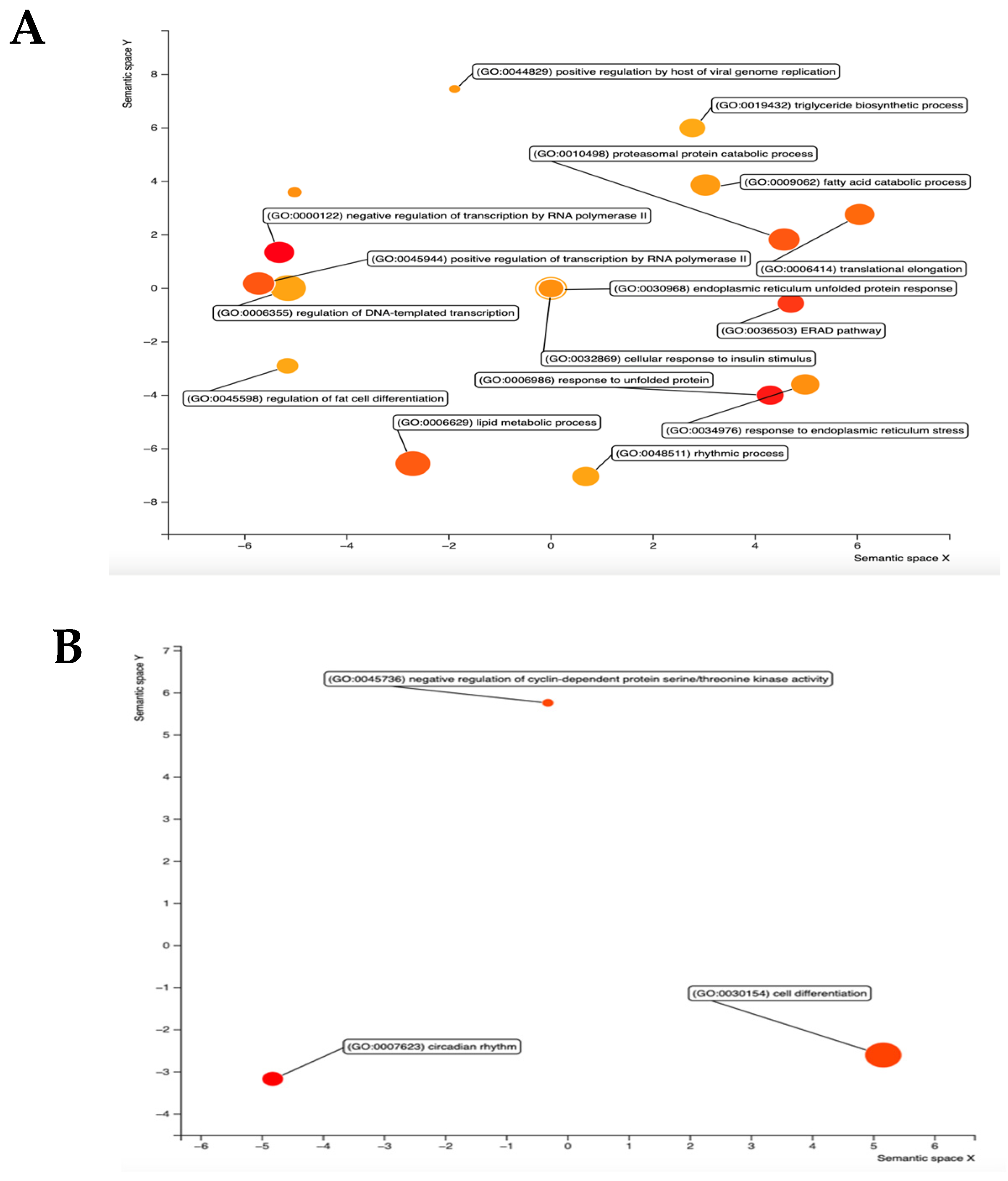Biomedicines 13 00295 g006