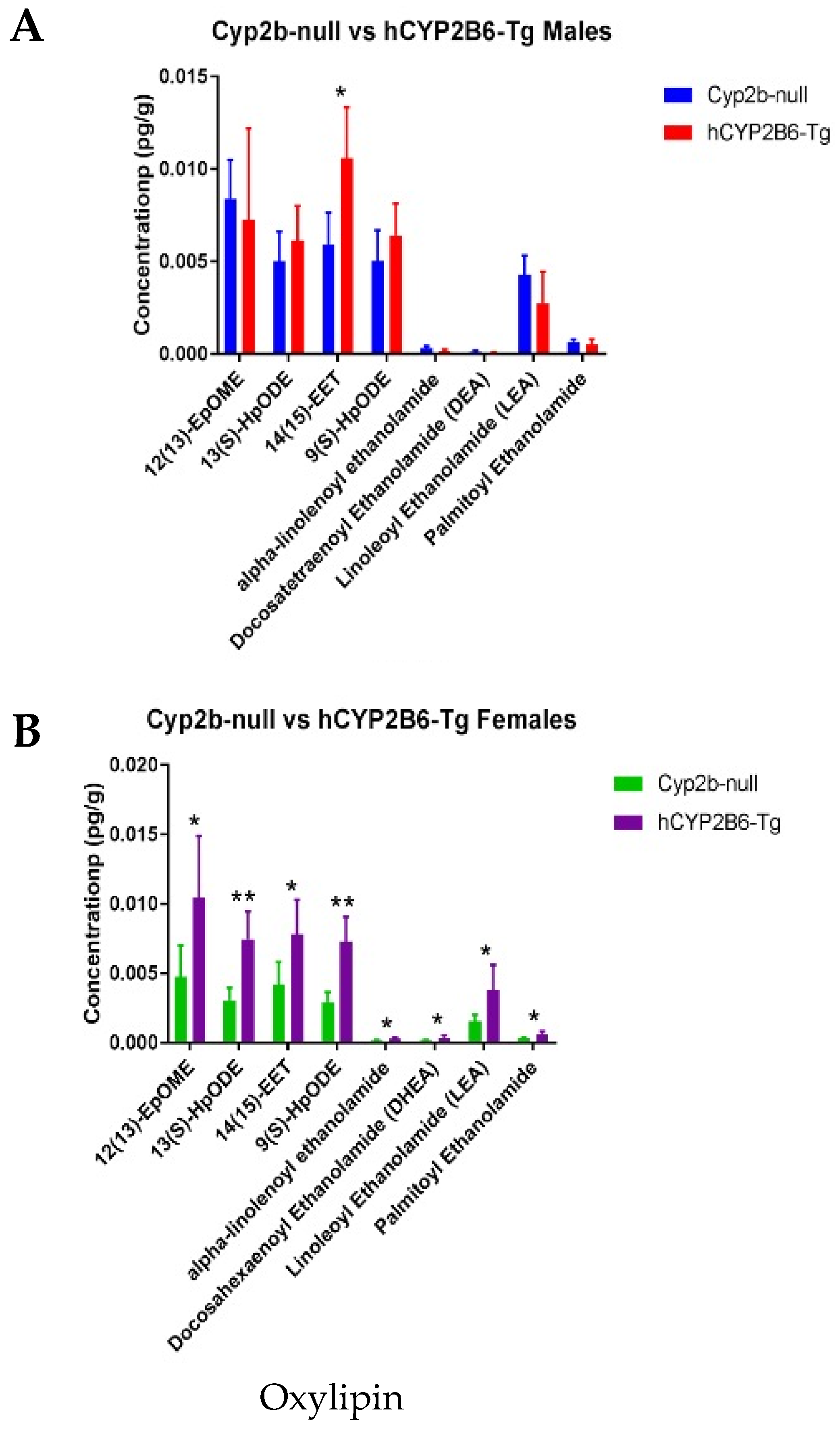Biomedicines 13 00295 g007