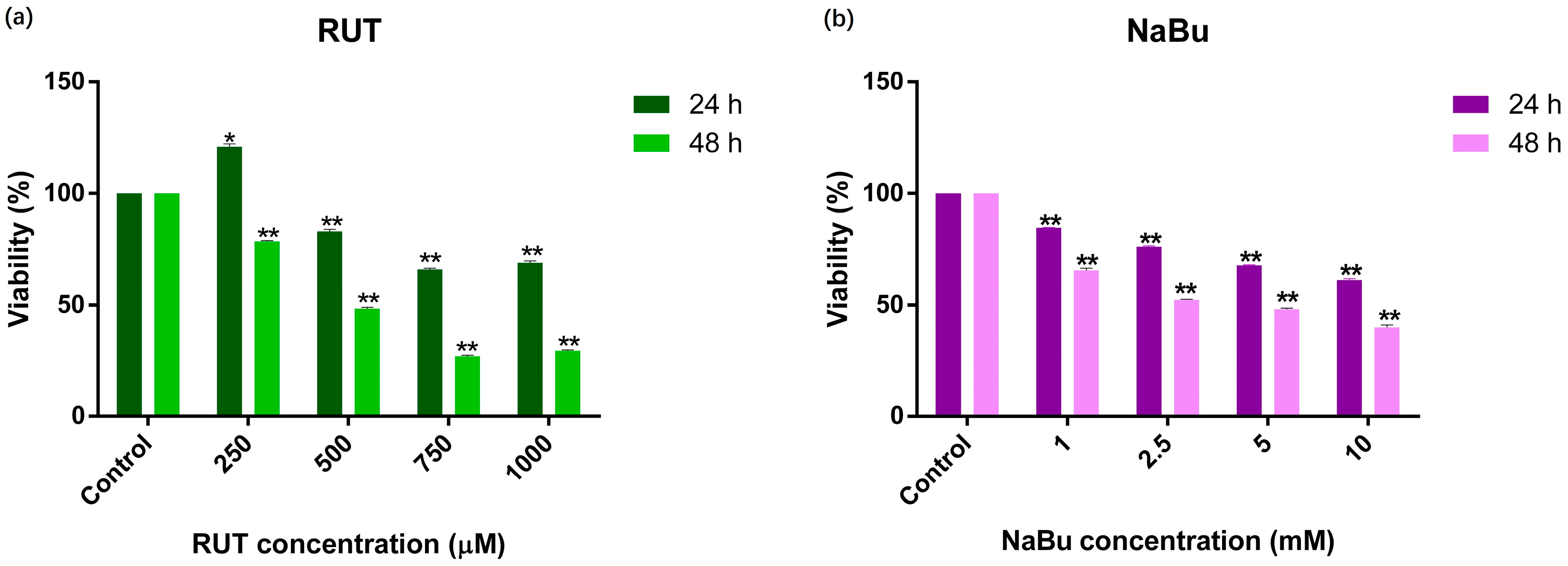 Biomedicines 13 00296 g001 Biomedicines 13 00296 g001