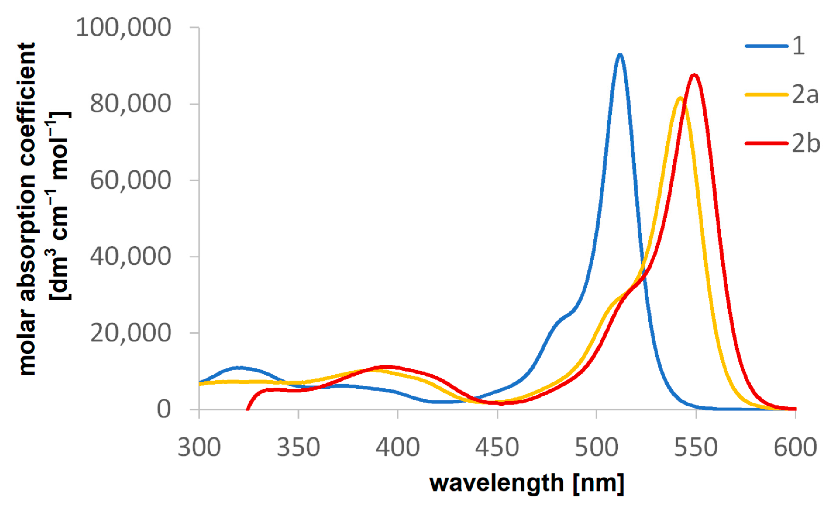 Biomedicines 13 00297 g002