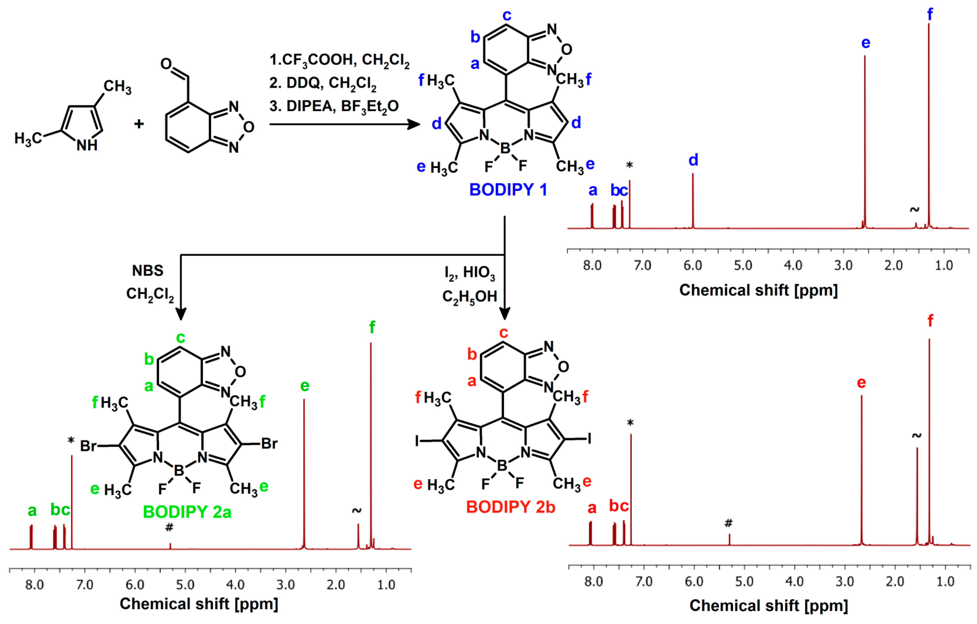 Biomedicines 13 00297 sch001