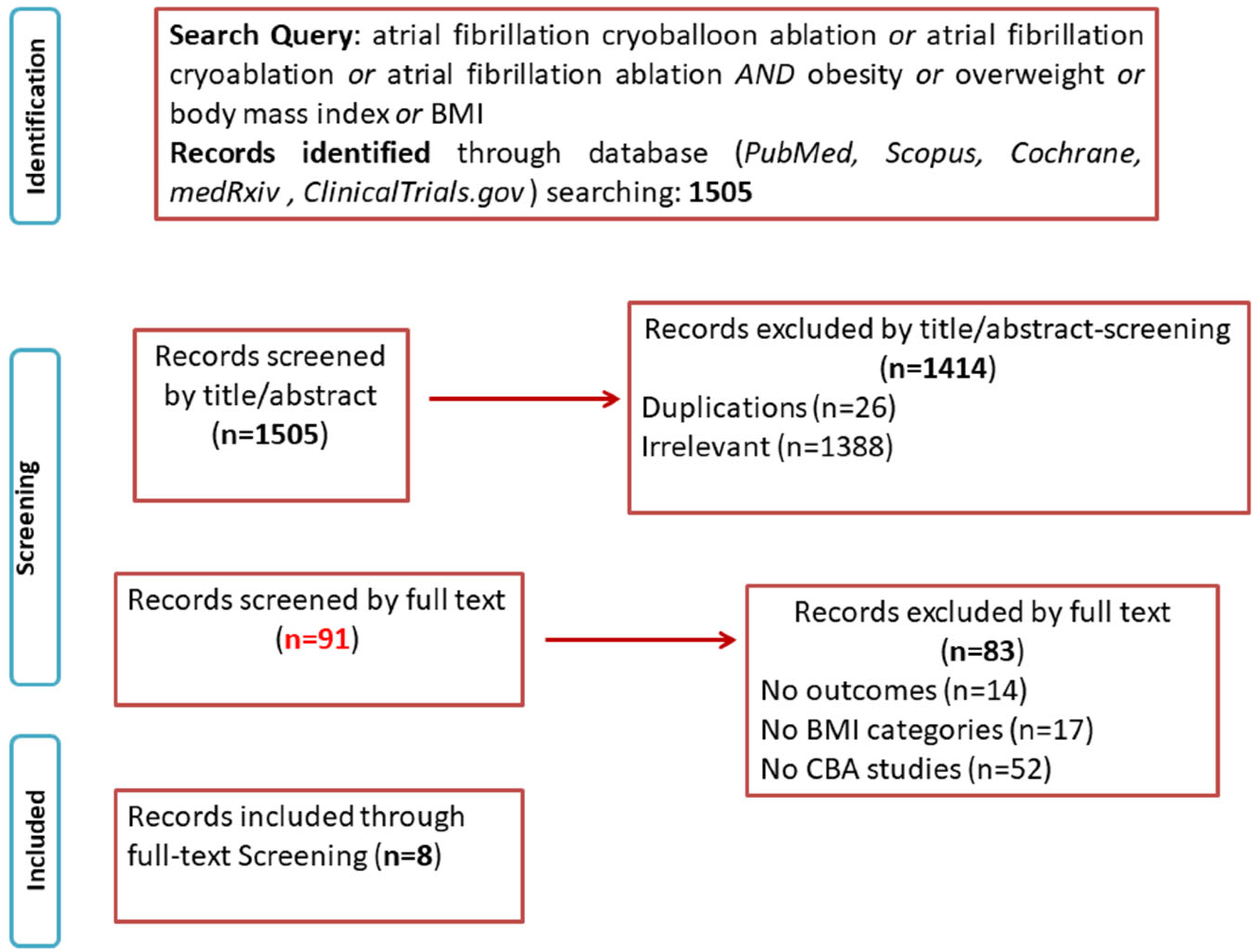 Biomedicines 13 00298 g001 Biomedicines 13 00298 g001
