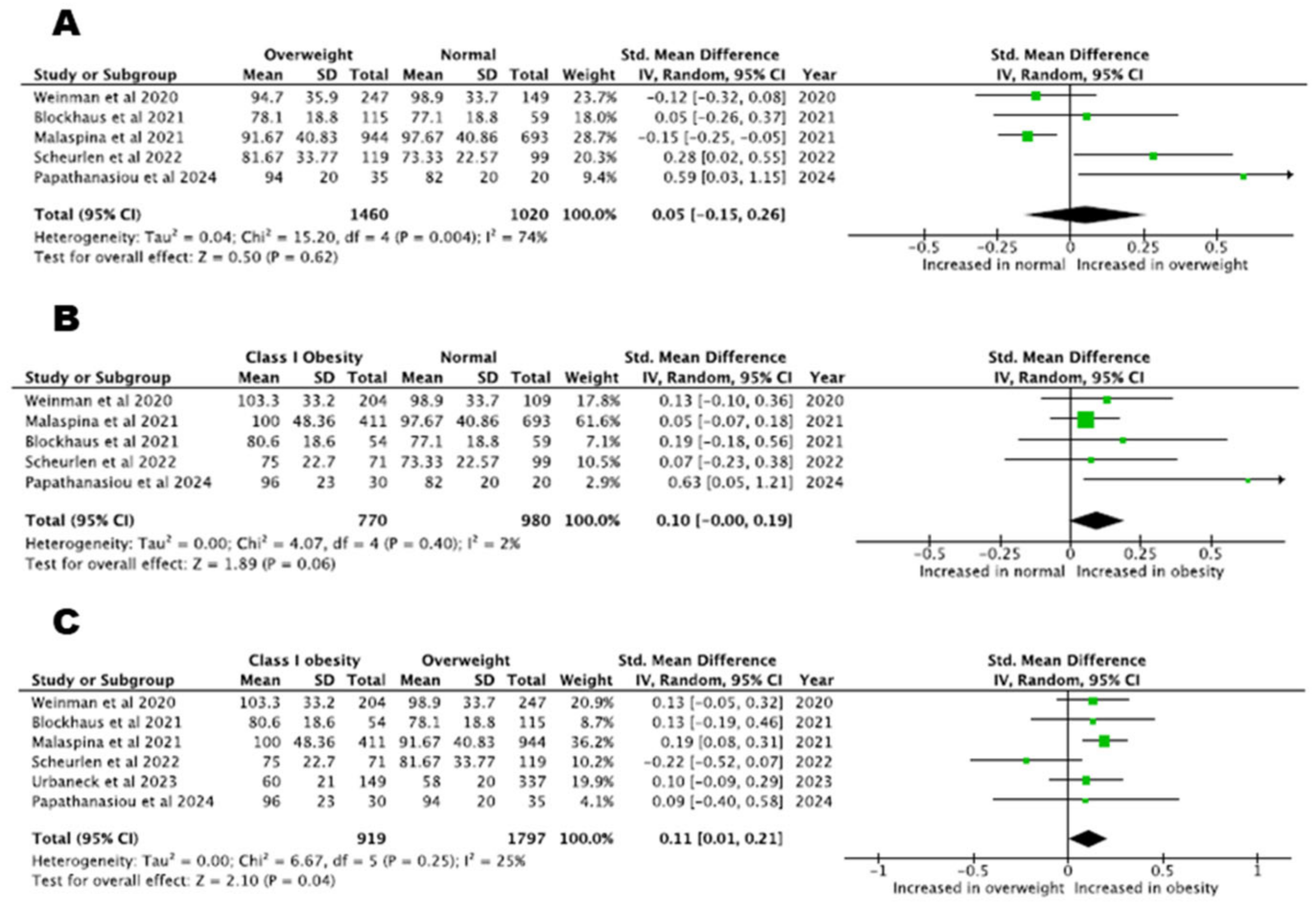 Biomedicines 13 00298 g003 Biomedicines 13 00298 g003