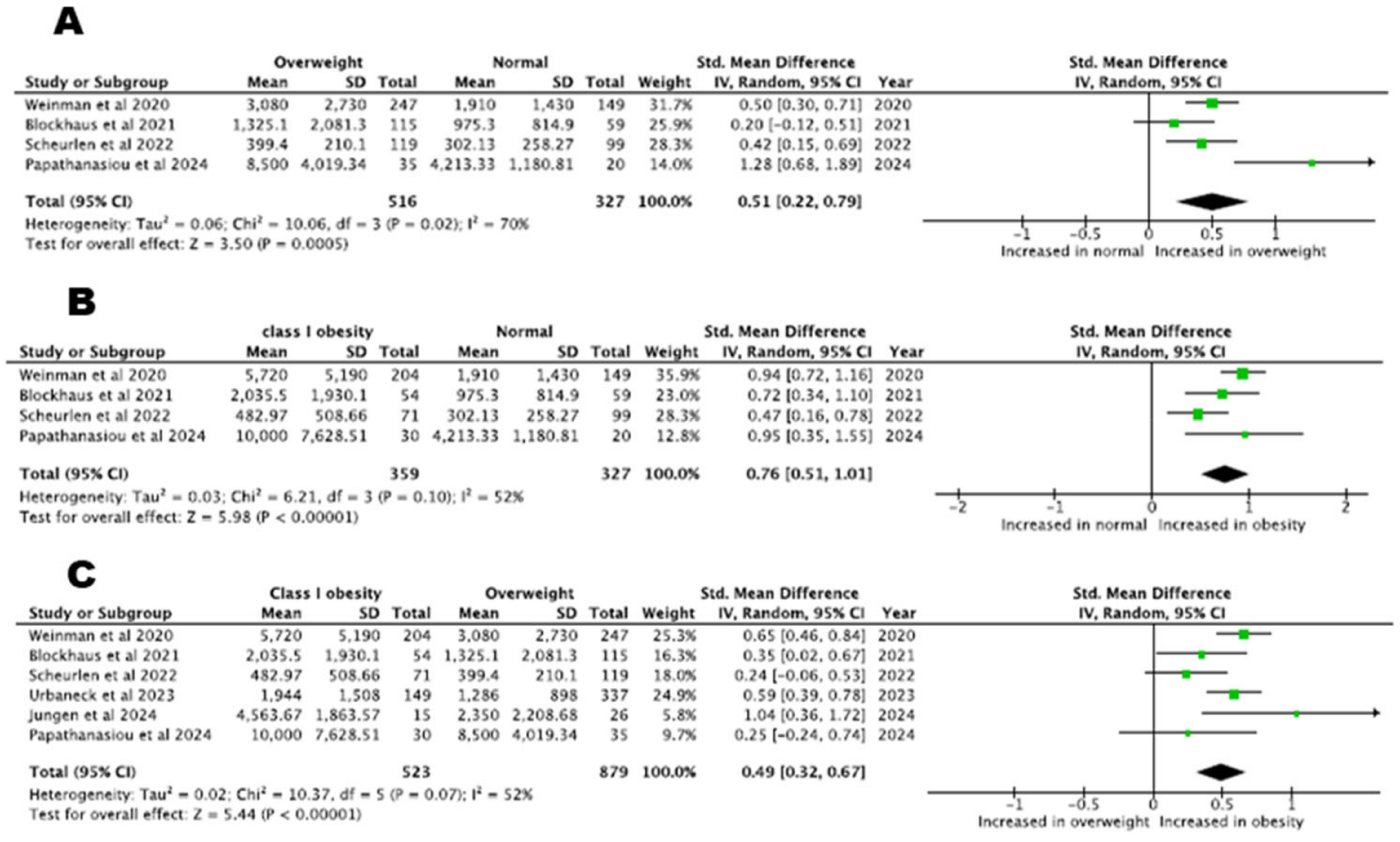 Biomedicines 13 00298 g005 Biomedicines 13 00298 g005