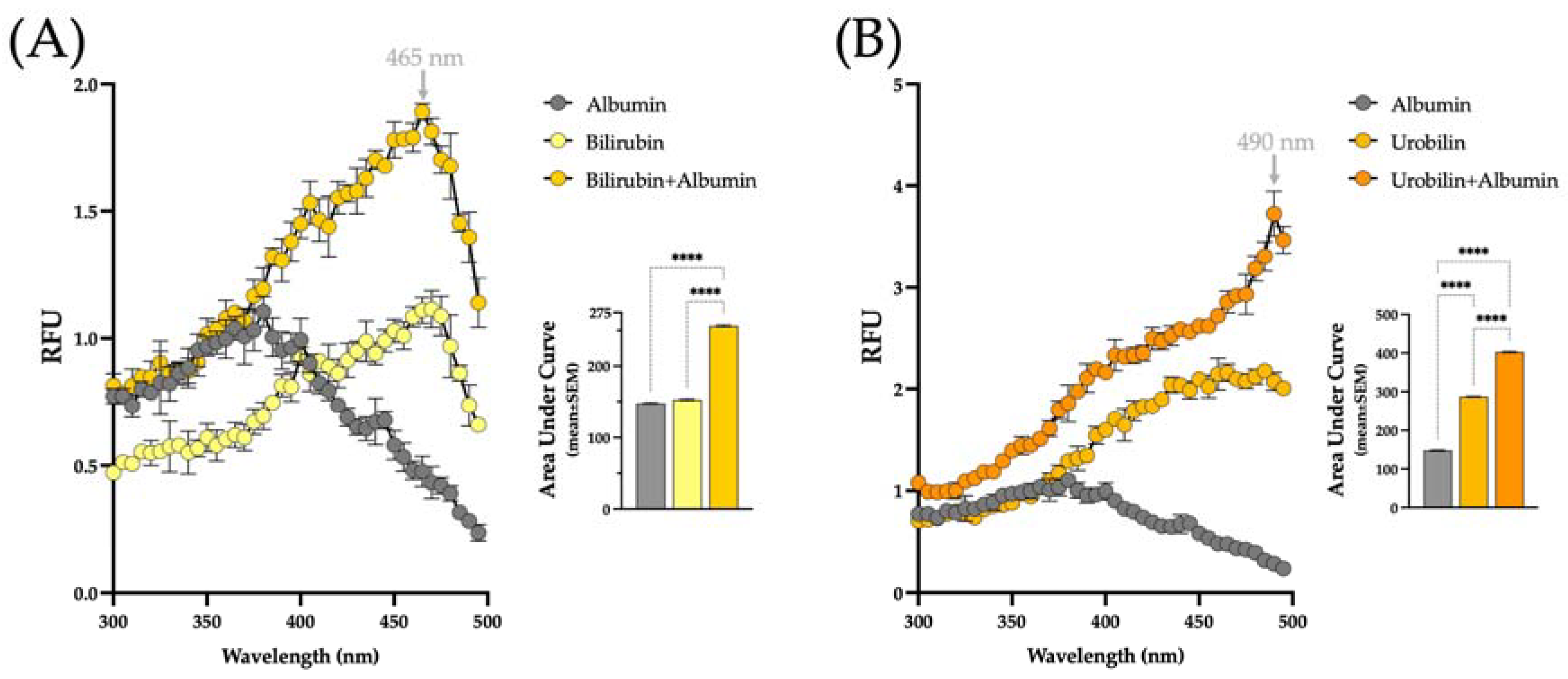 Biomedicines 13 00302 g003