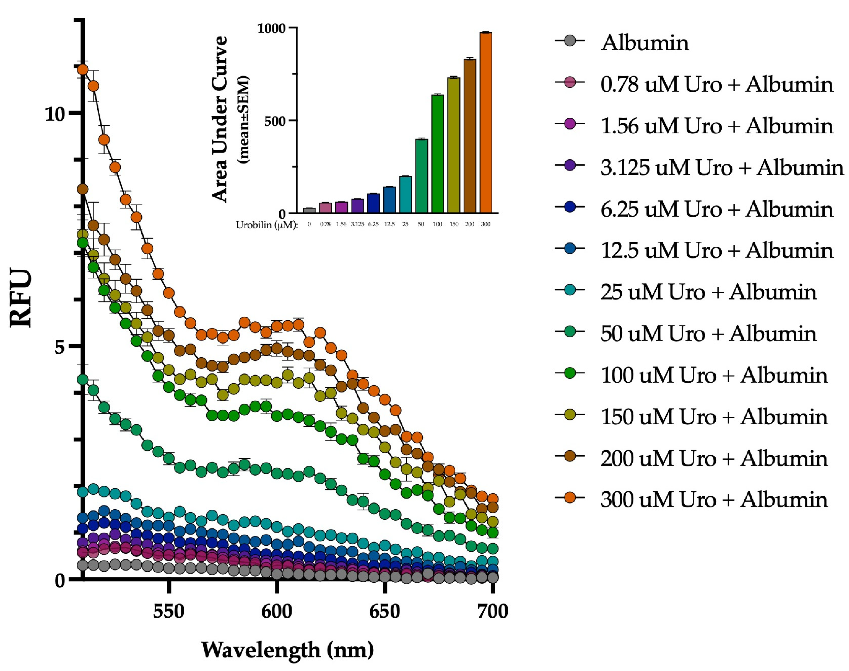 Biomedicines 13 00302 g004