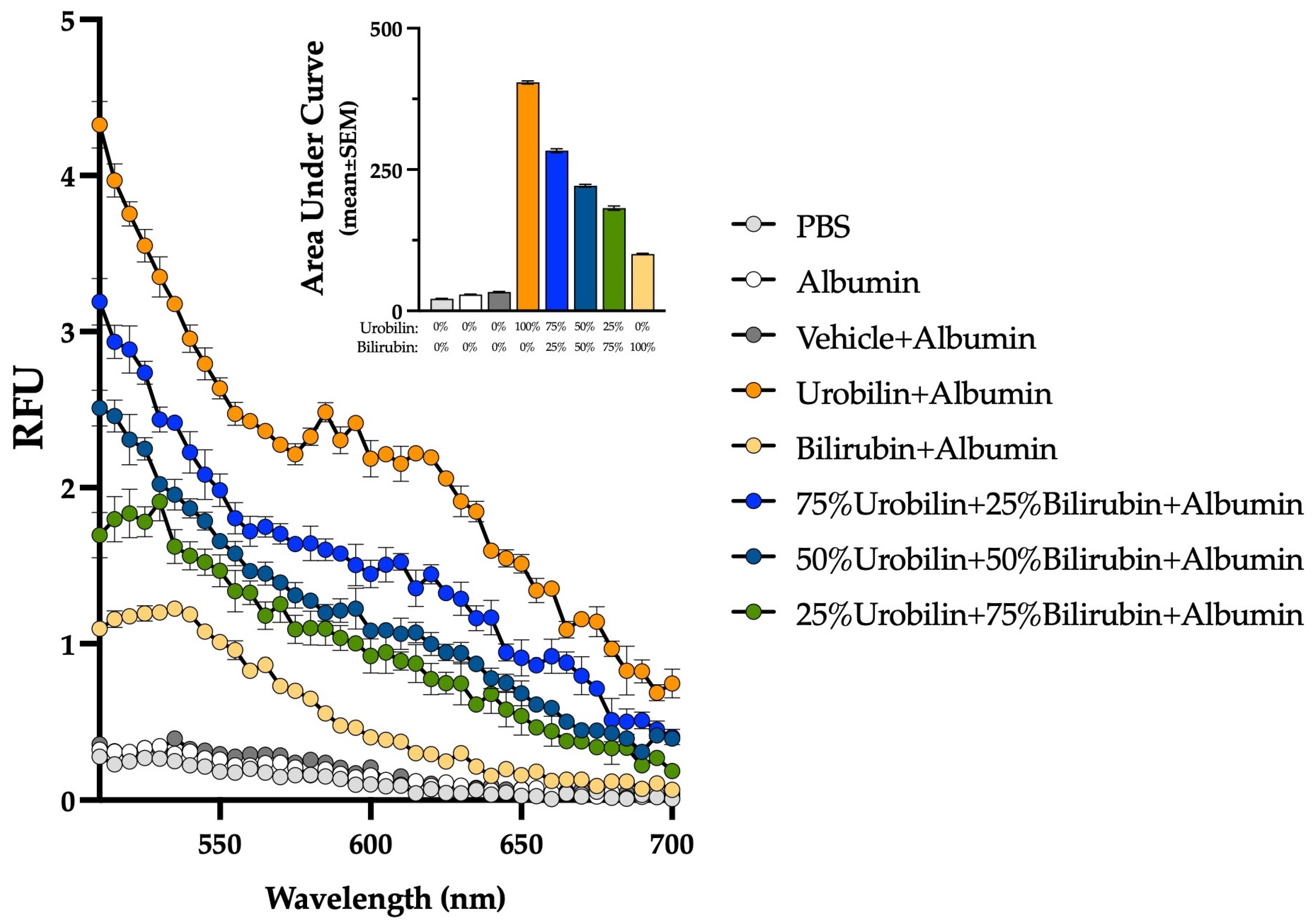 Biomedicines 13 00302 g005