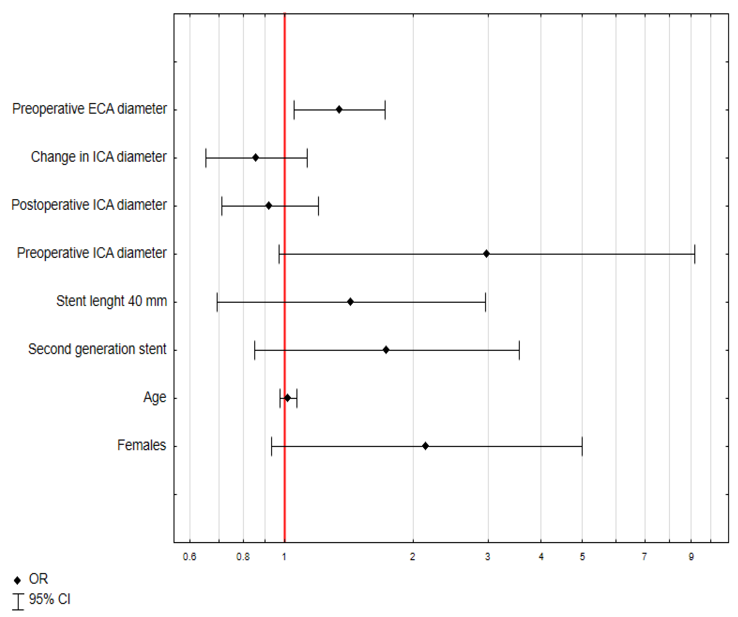 Biomedicines 13 00303 g007