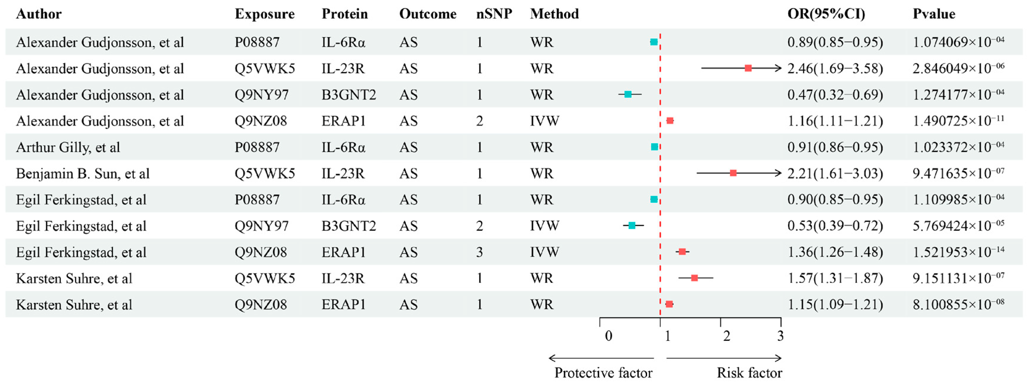 Biomedicines 13 00306 g003