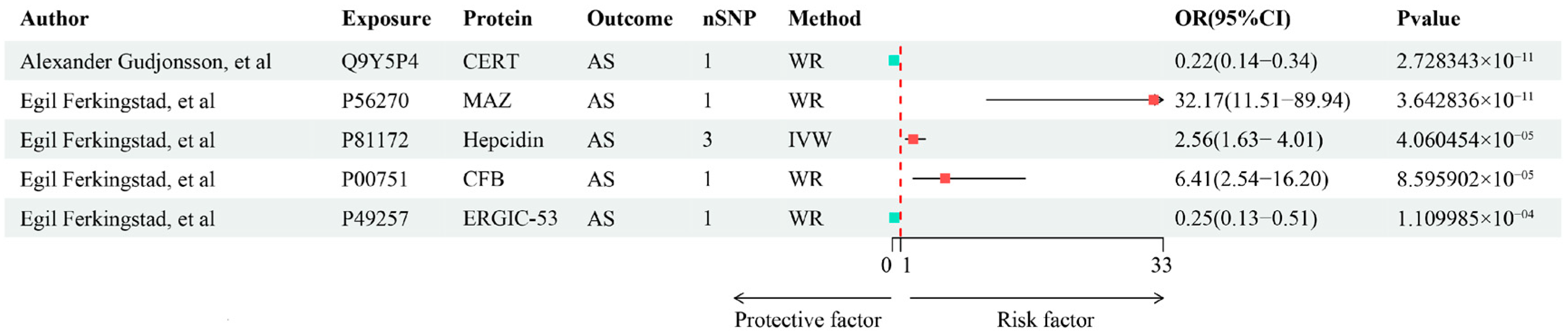 Biomedicines 13 00306 g004