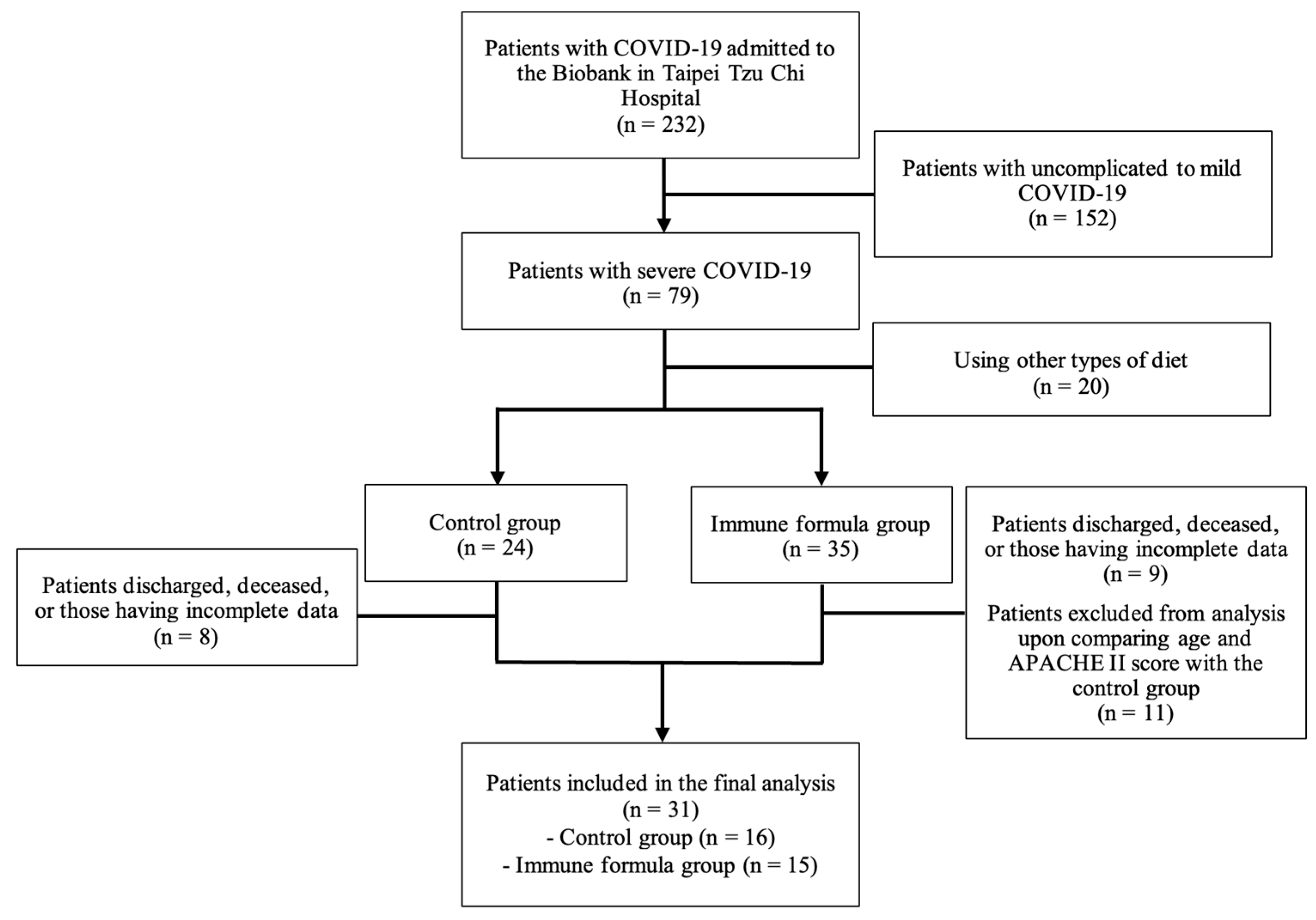Biomedicines 13 00309 g001