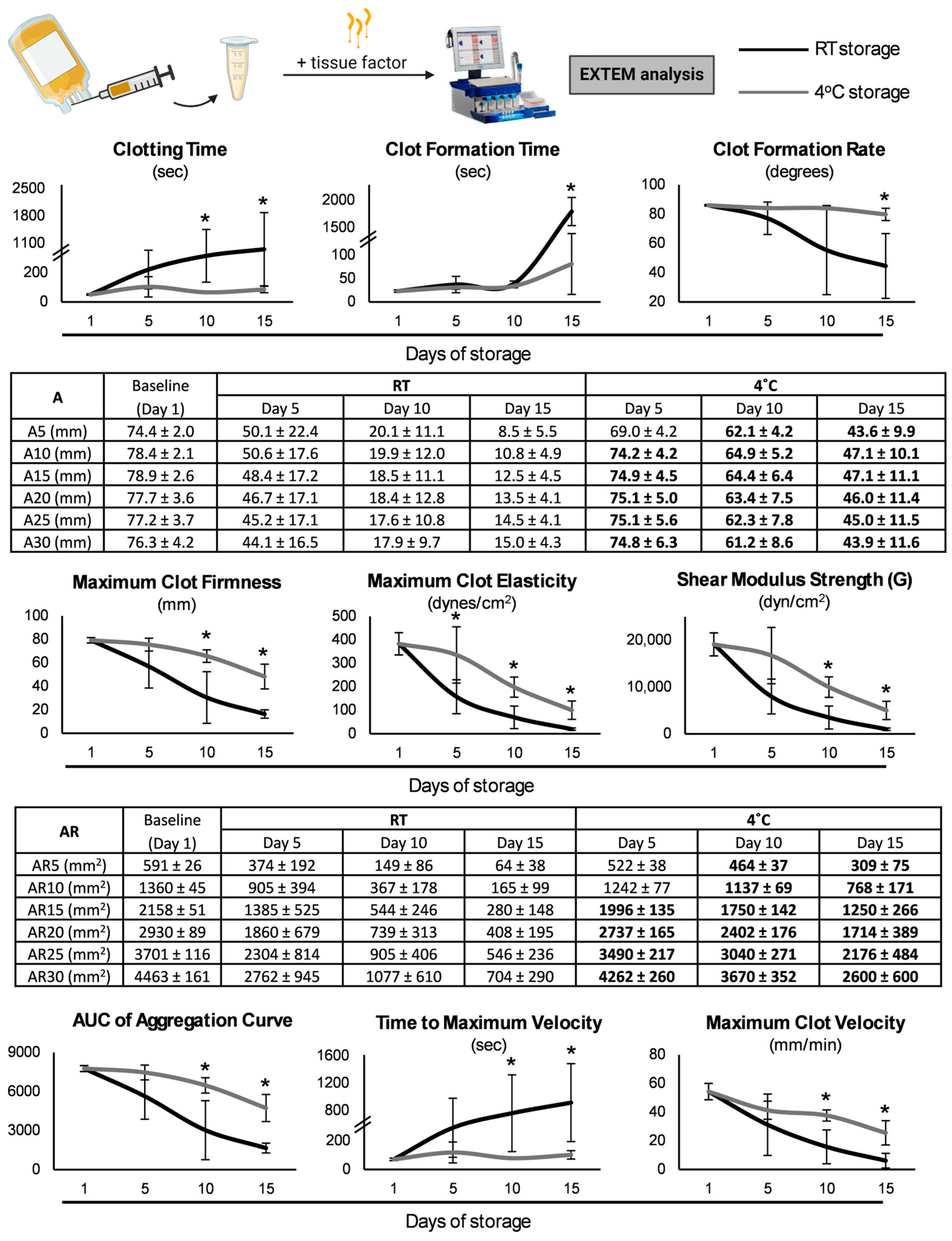 Biomedicines 13 00310 g003