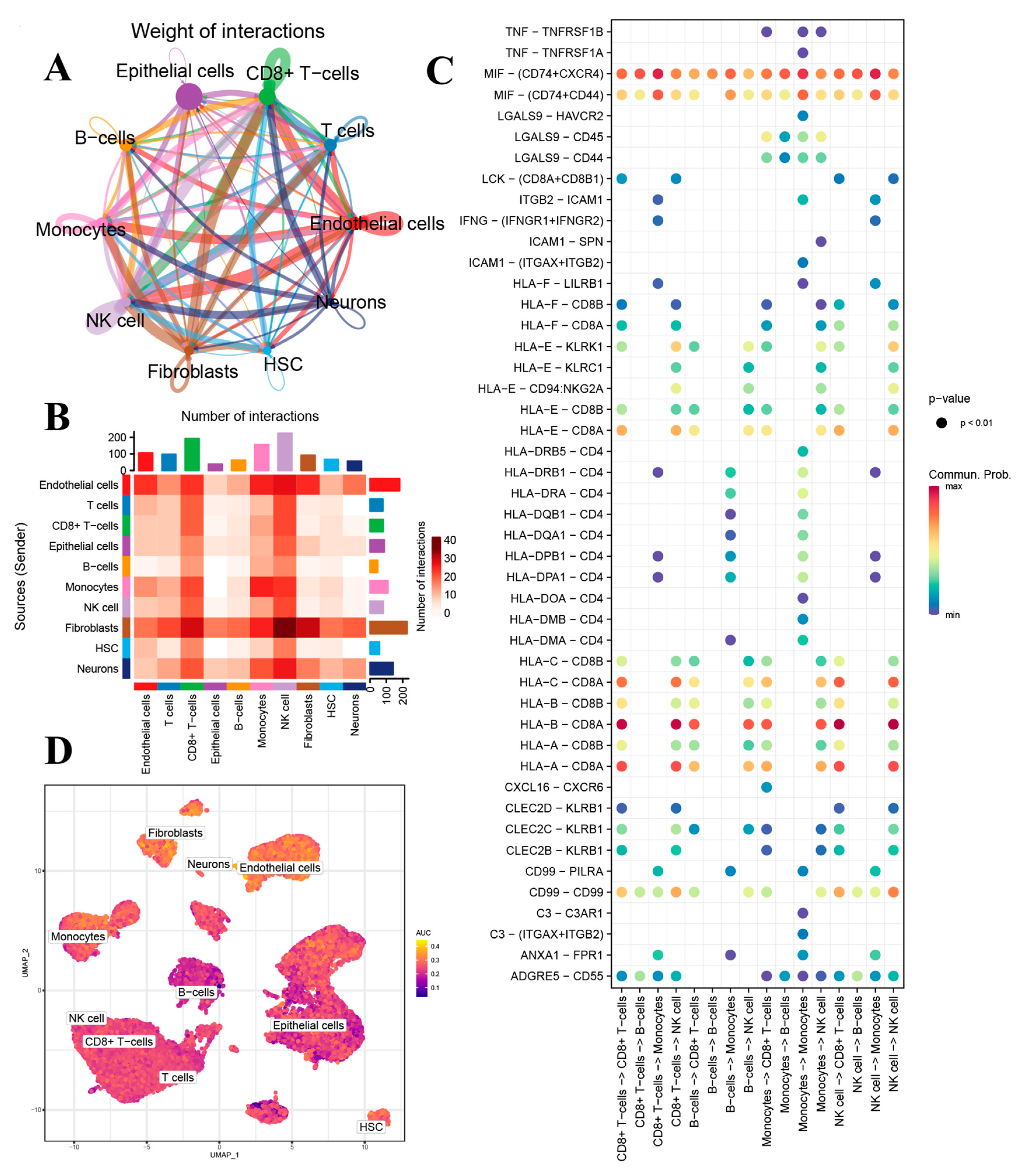 Biomedicines 13 00311 g002 Biomedicines 13 00311 g002
