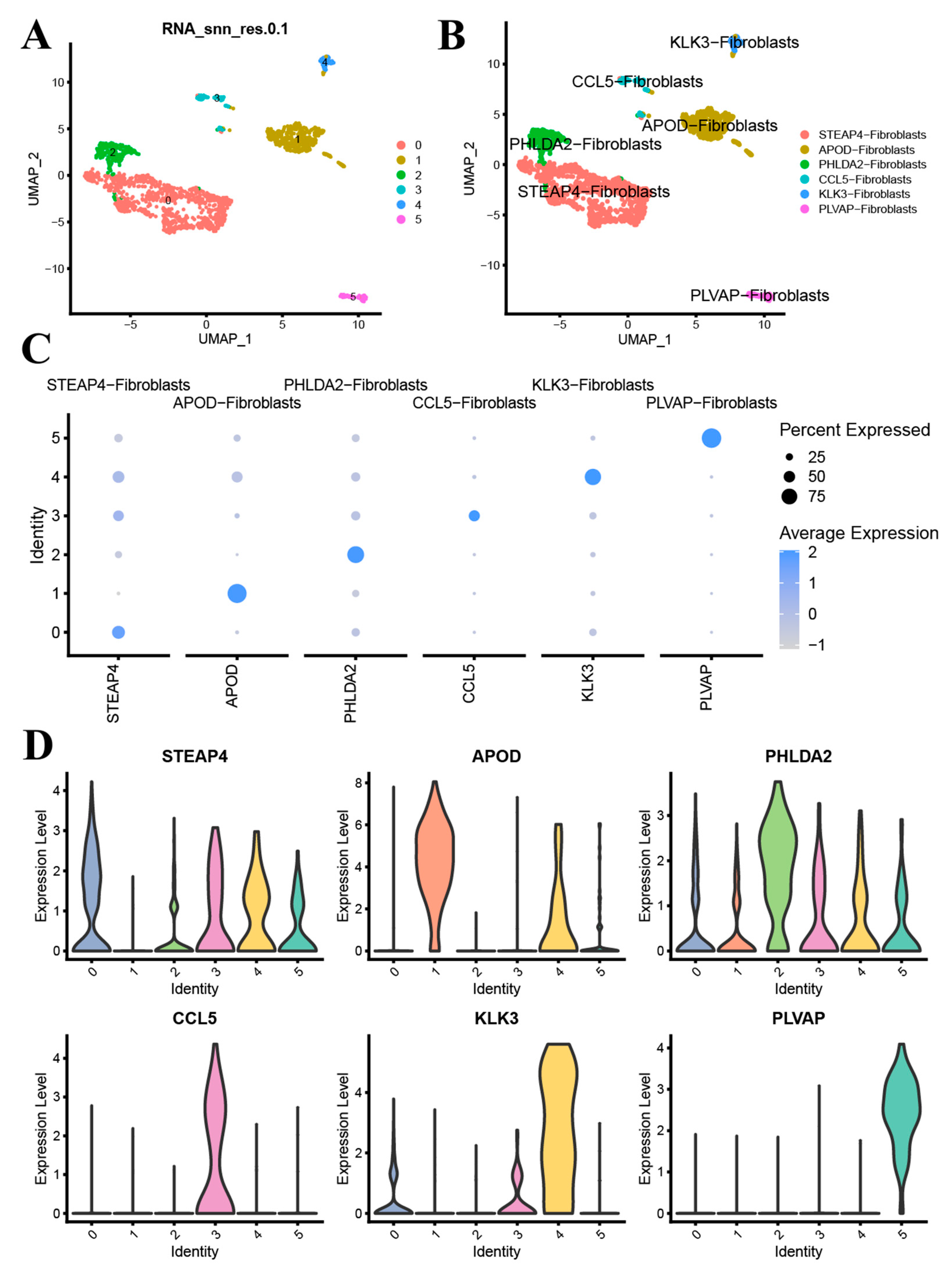 Biomedicines 13 00311 g003 Biomedicines 13 00311 g003