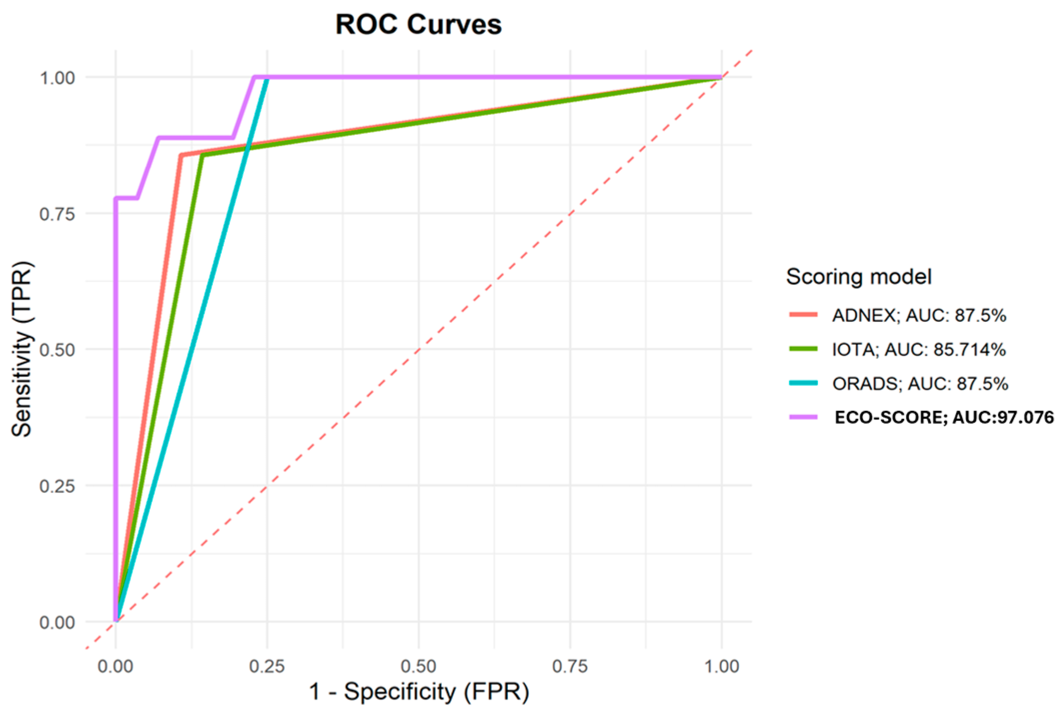 Biomedicines 13 00317 g003