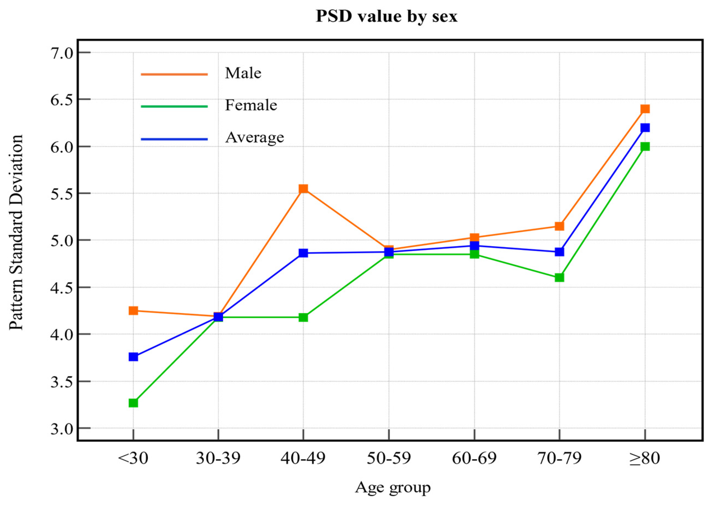 Biomedicines 13 00318 g003
