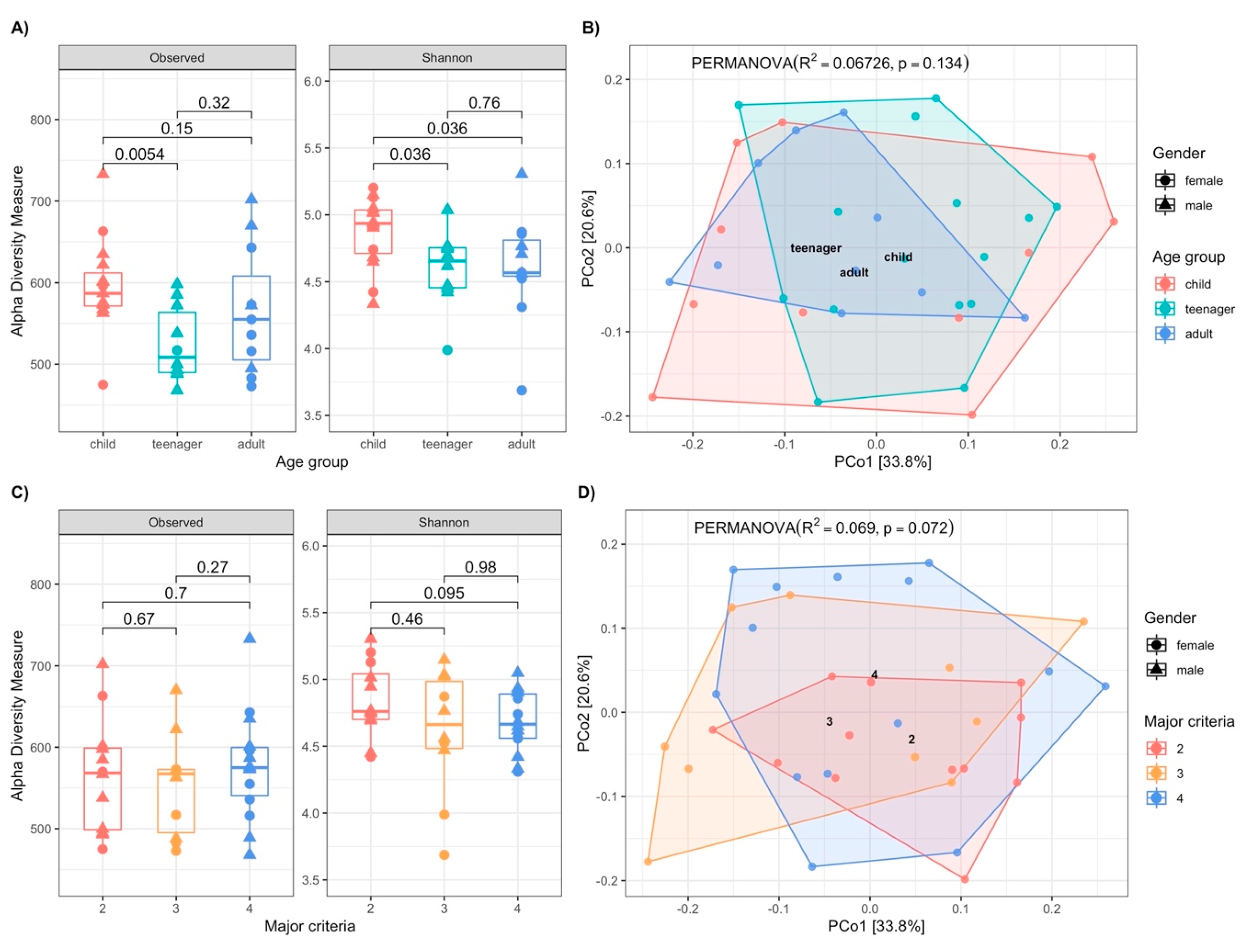 Biomedicines 13 00330 g002