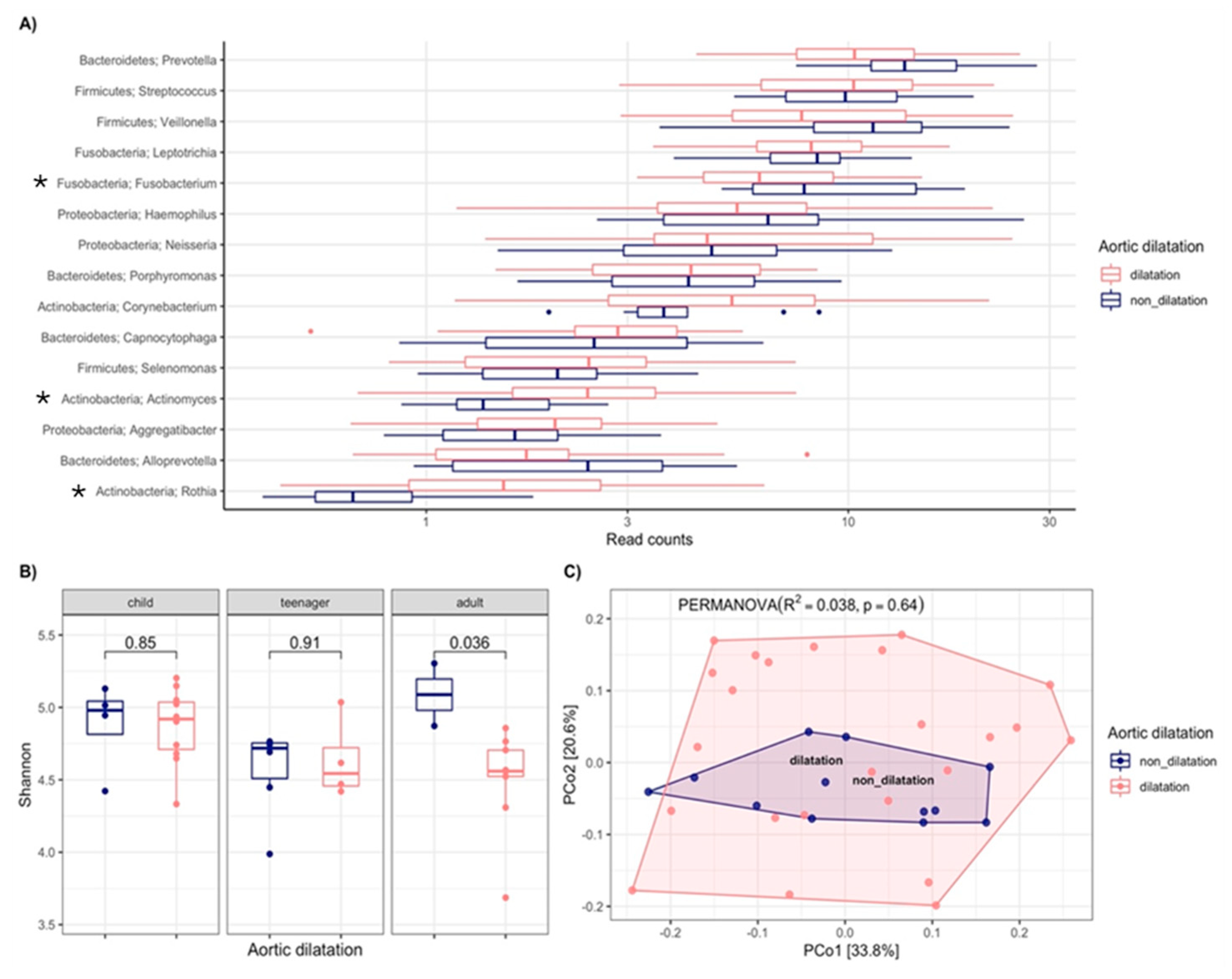 Biomedicines 13 00330 g003