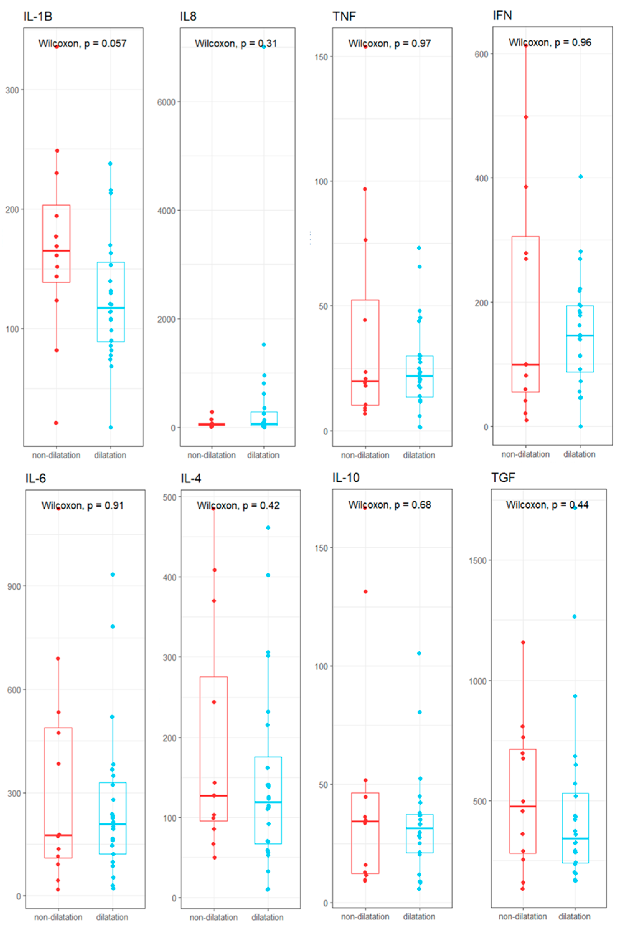 Biomedicines 13 00330 g005