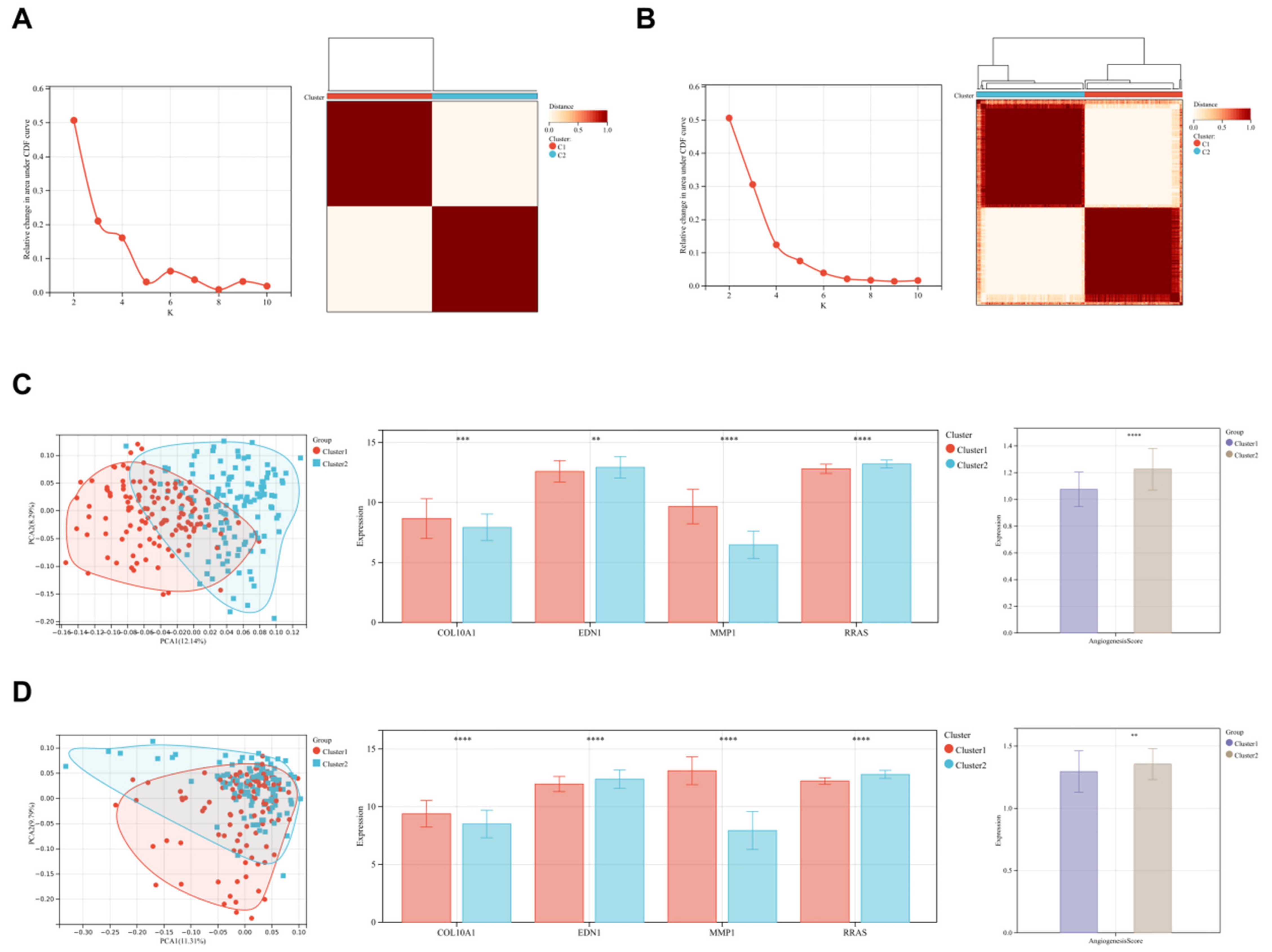 Biomedicines 13 00331 g008