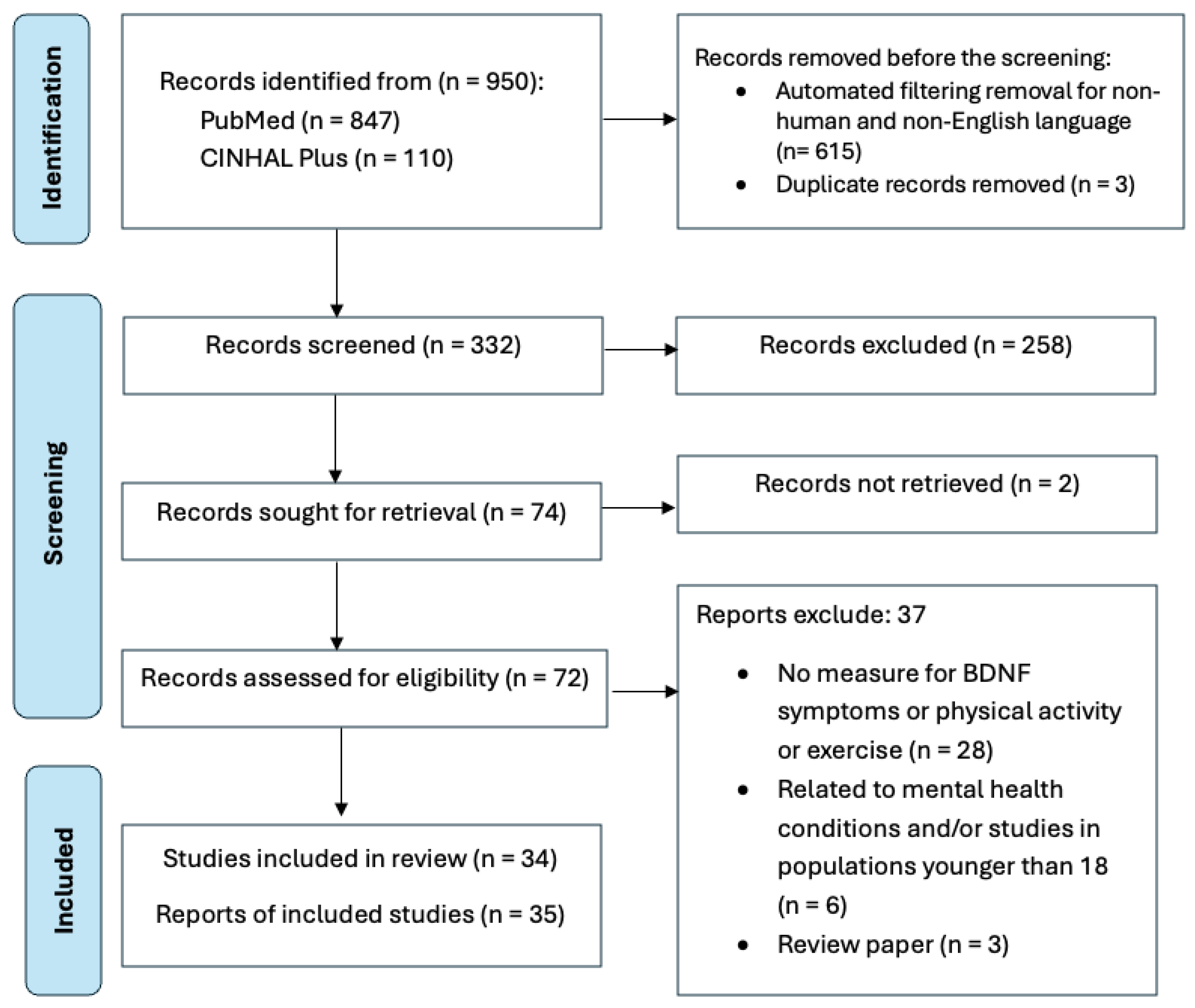 Biomedicines 13 00332 g001 Biomedicines 13 00332 g001