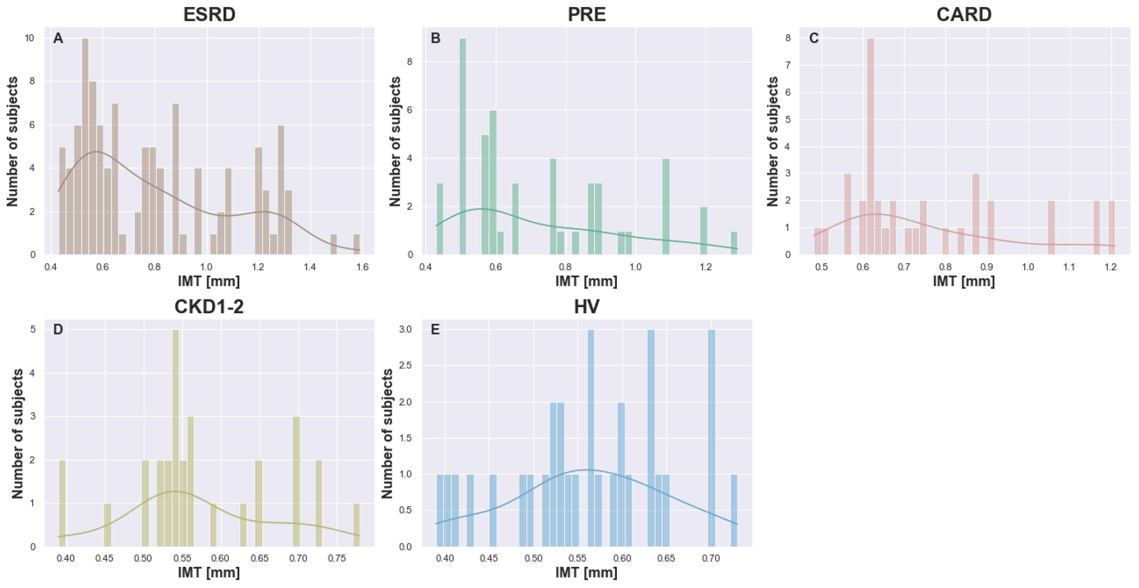 Biomedicines 13 00335 g004