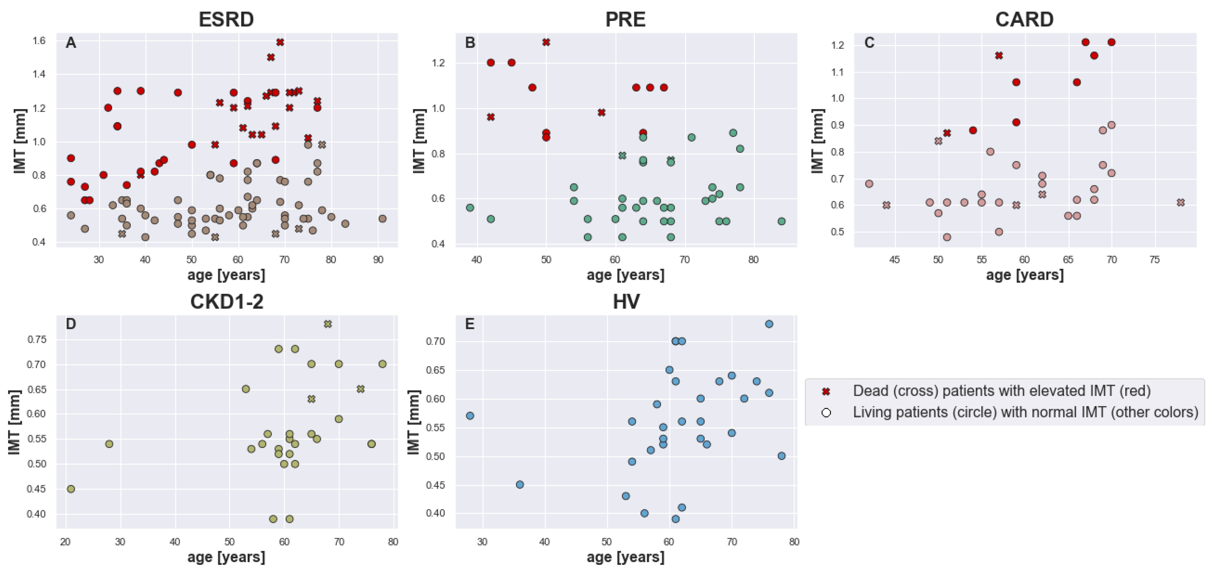 Biomedicines 13 00335 g005