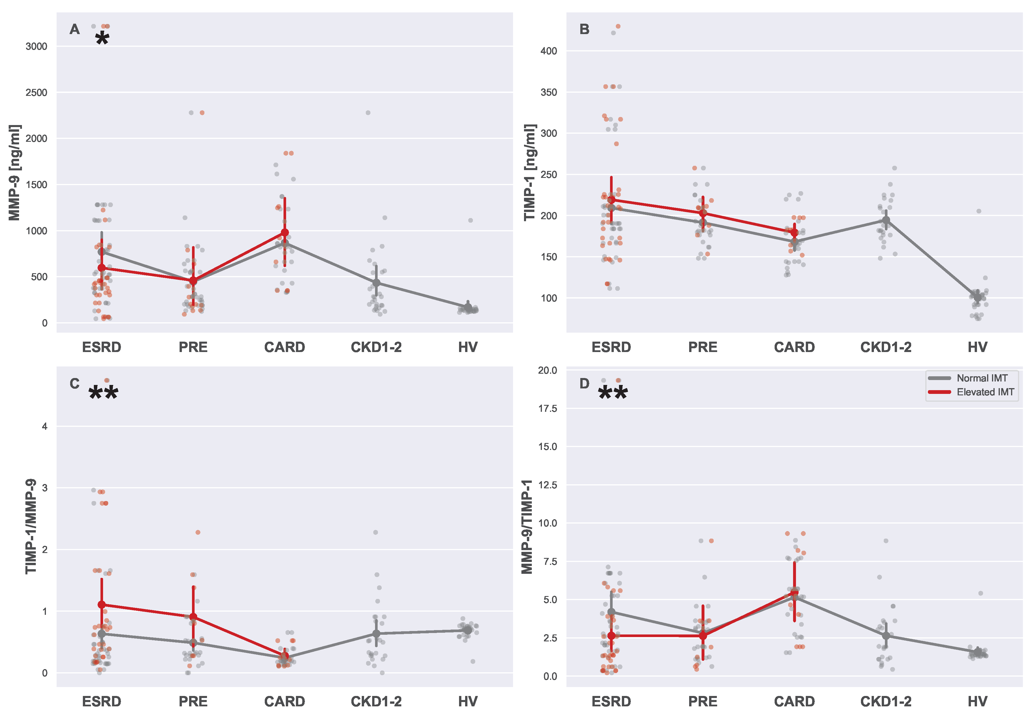Biomedicines 13 00335 g015
