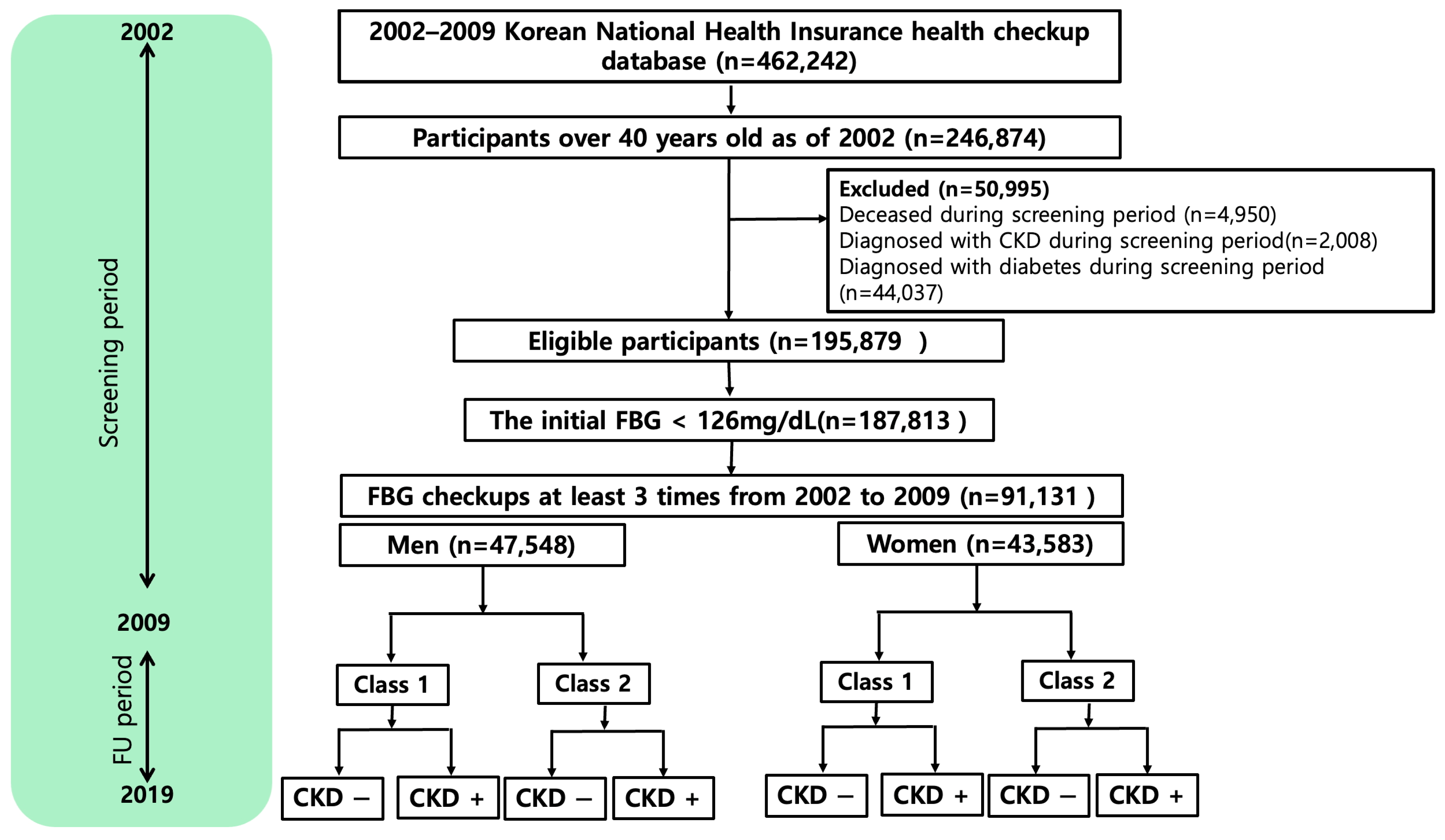 Biomedicines 13 00336 g001