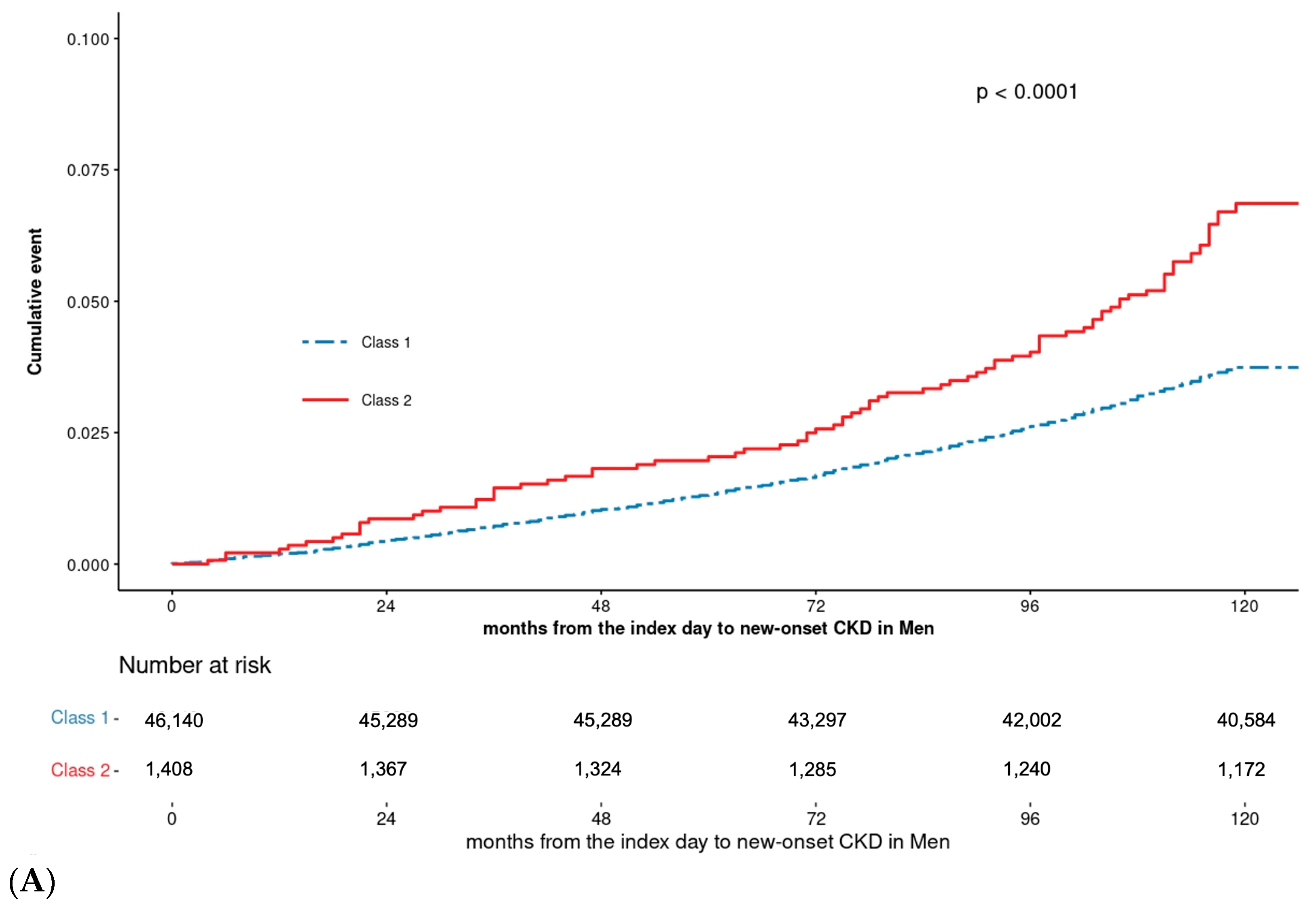 Biomedicines 13 00336 g003a