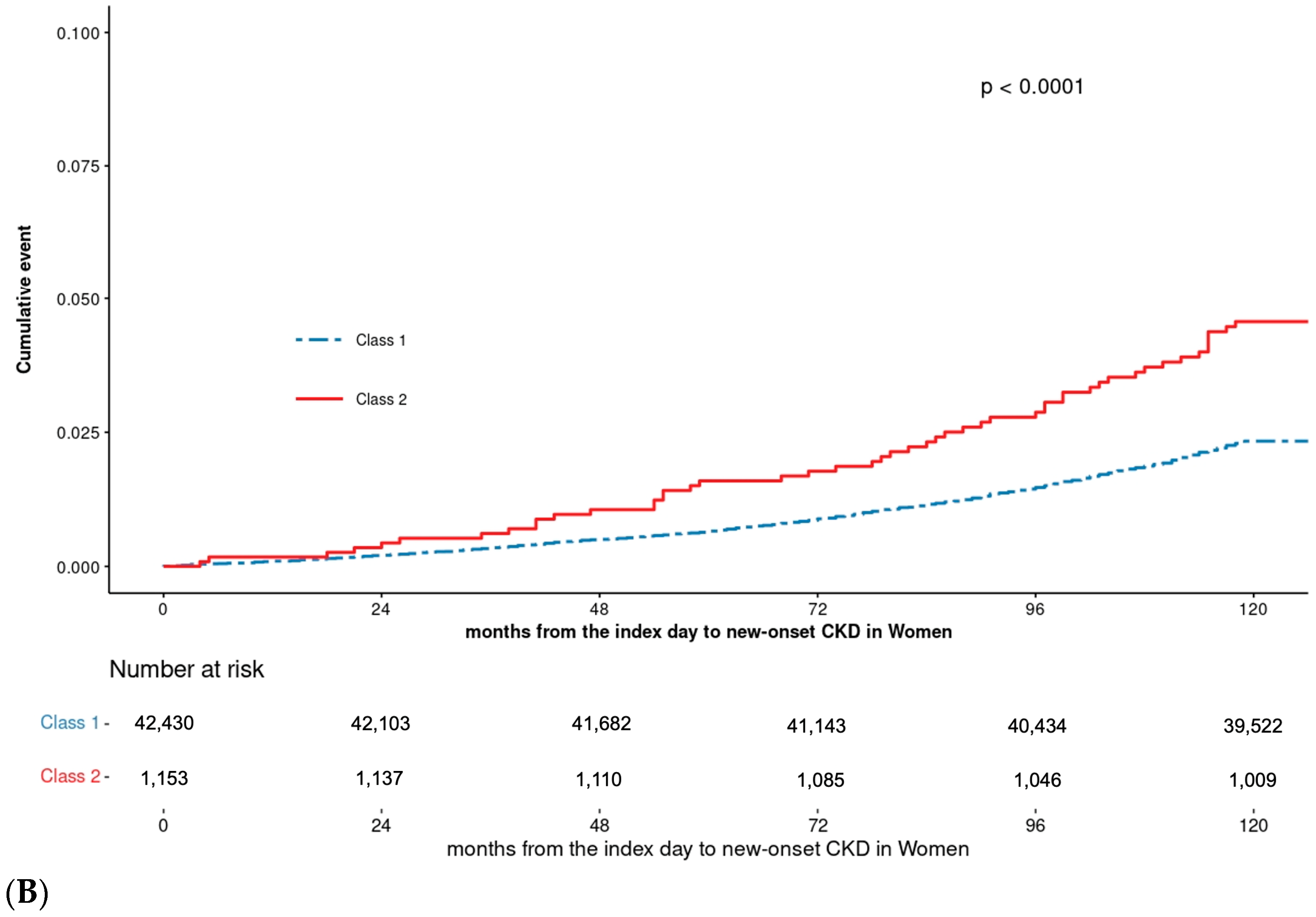 Biomedicines 13 00336 g003b