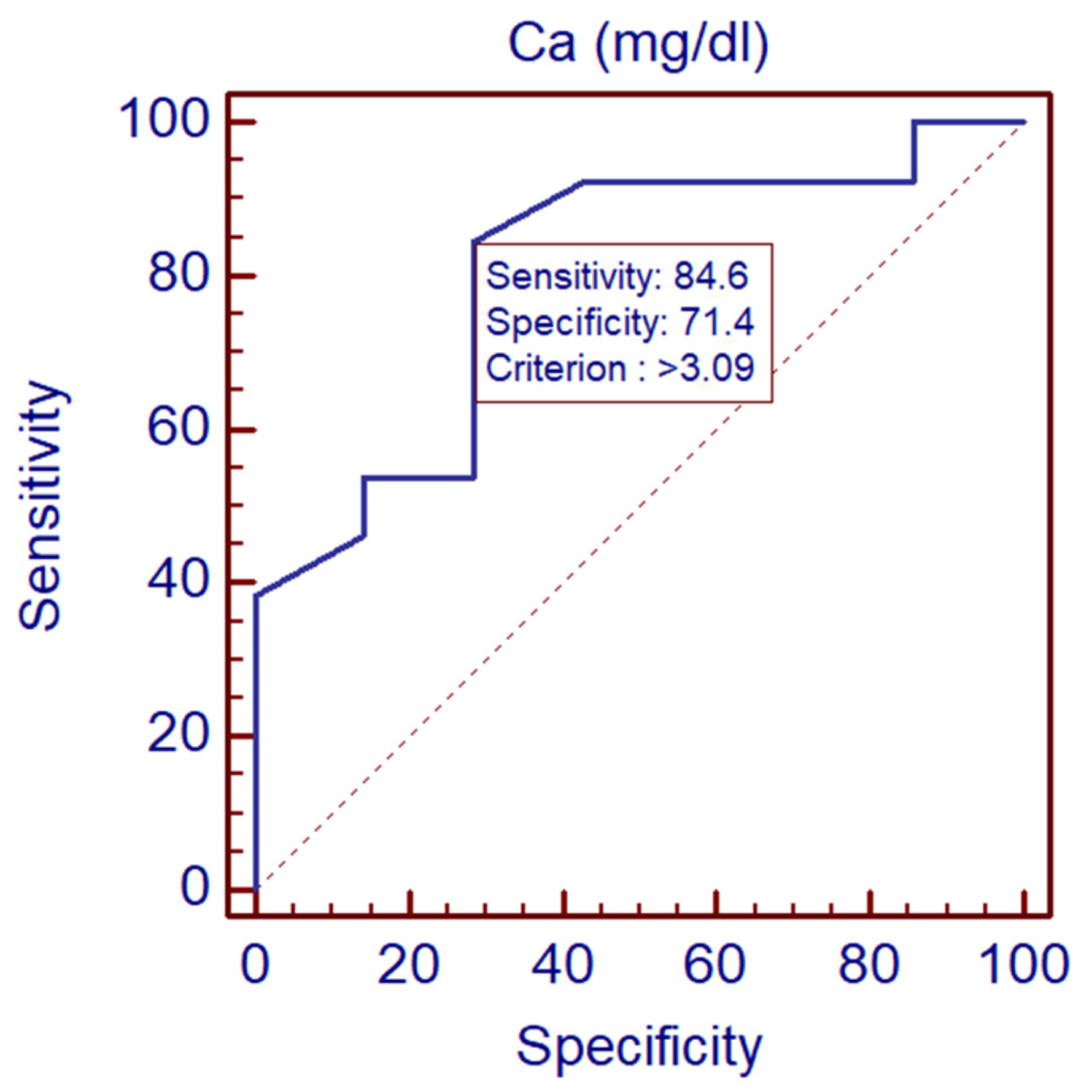 Biomedicines 13 00337 g002