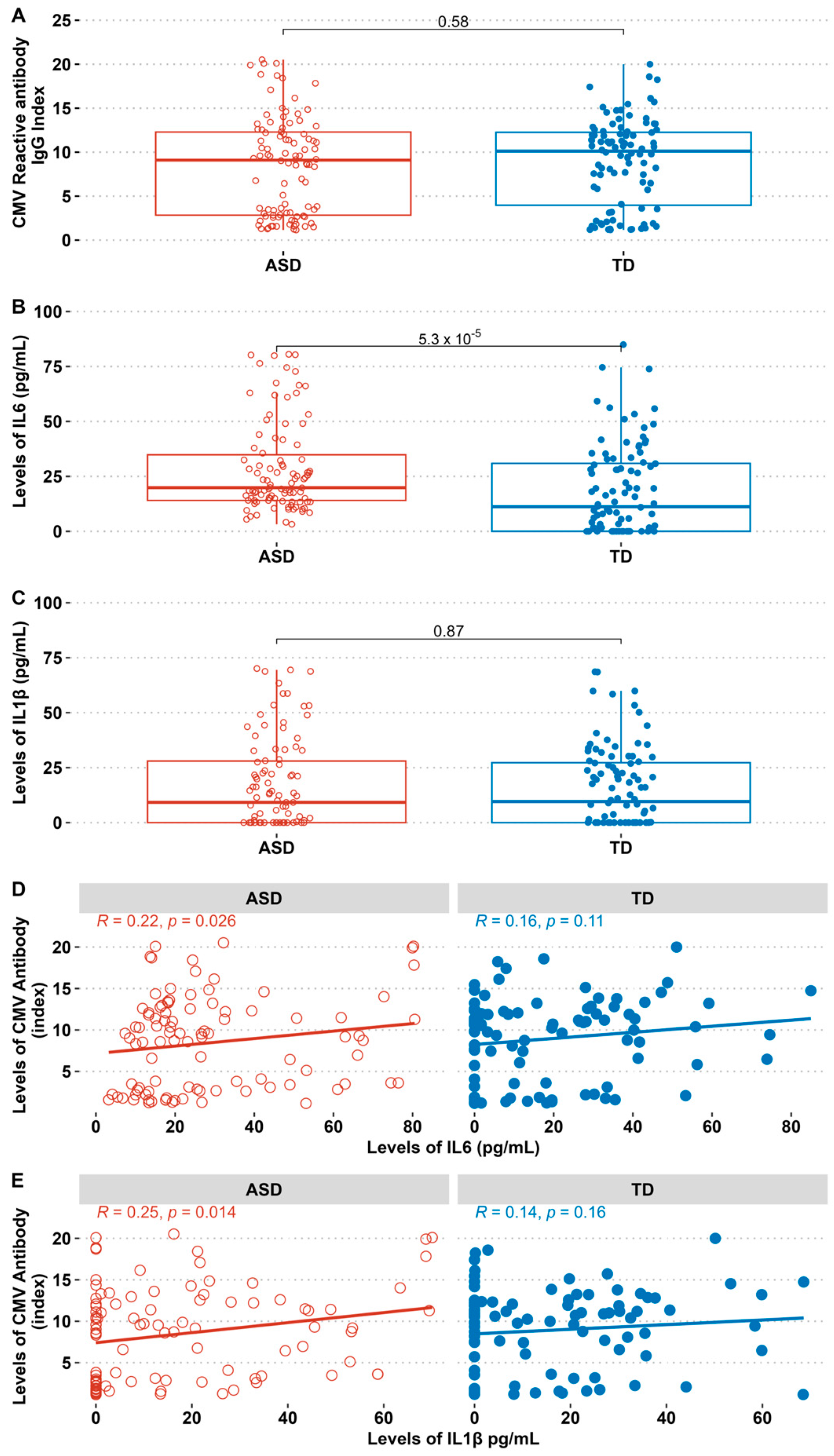 Biomedicines 13 00338 g001