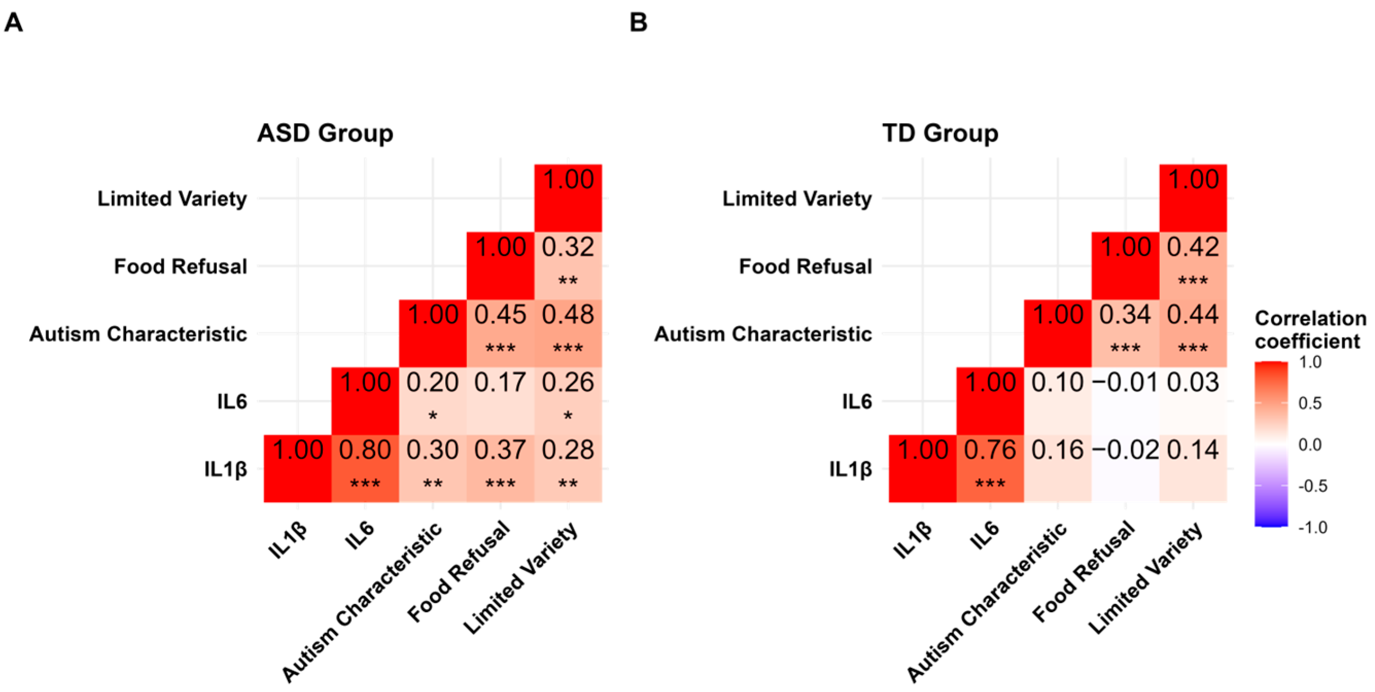 Biomedicines 13 00338 g002