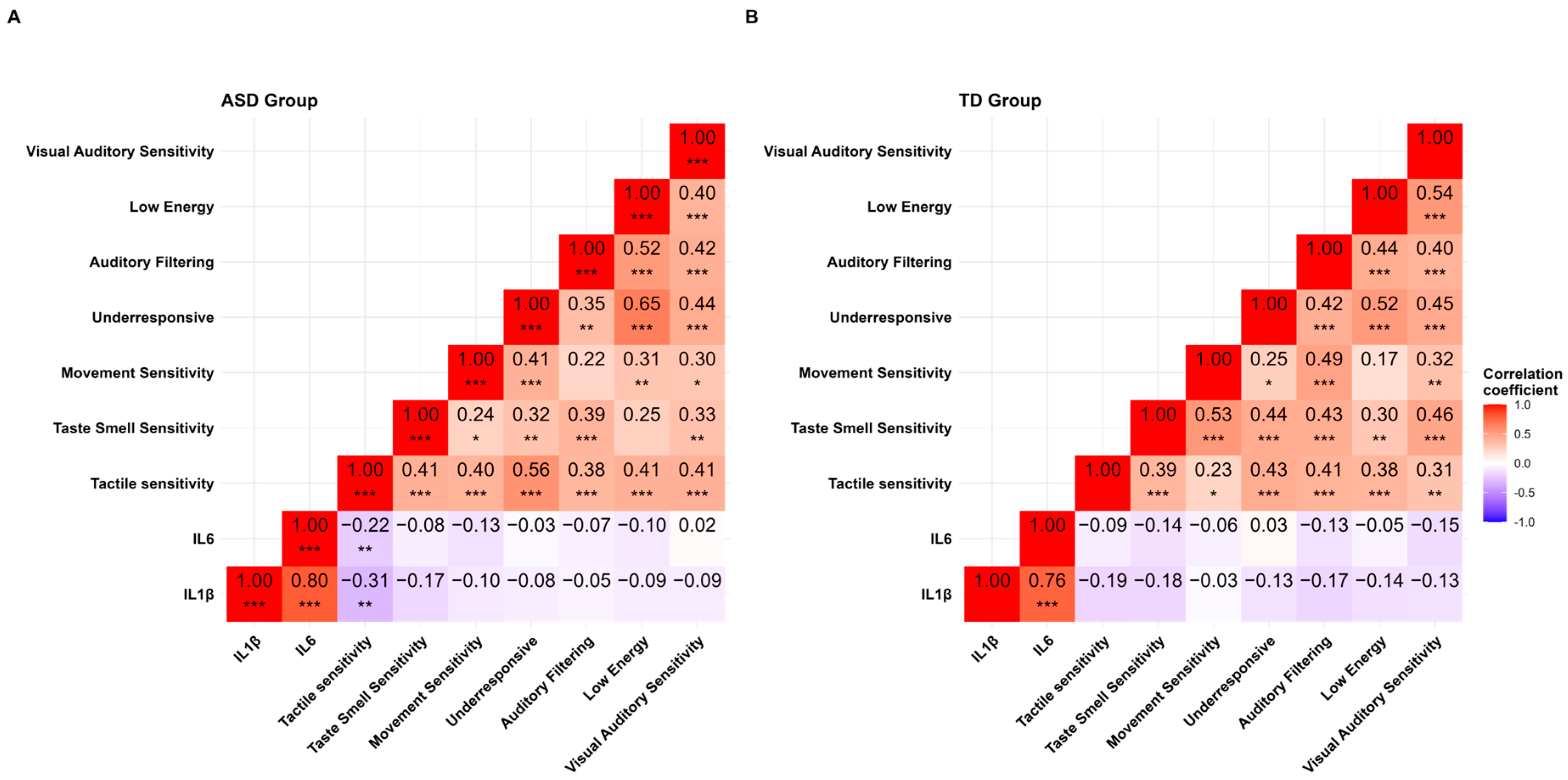 Biomedicines 13 00338 g003