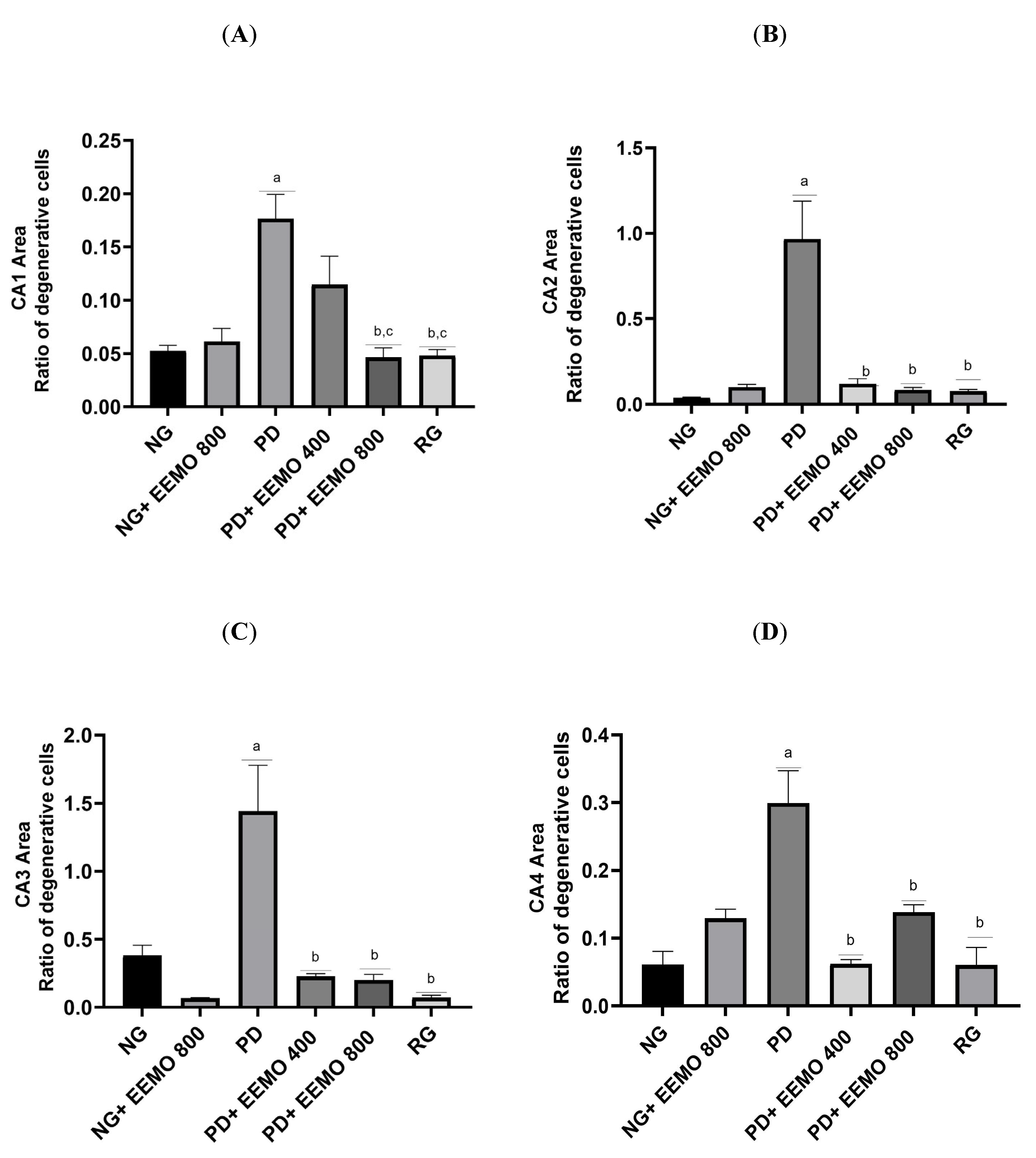 Biomedicines 13 00346 g007