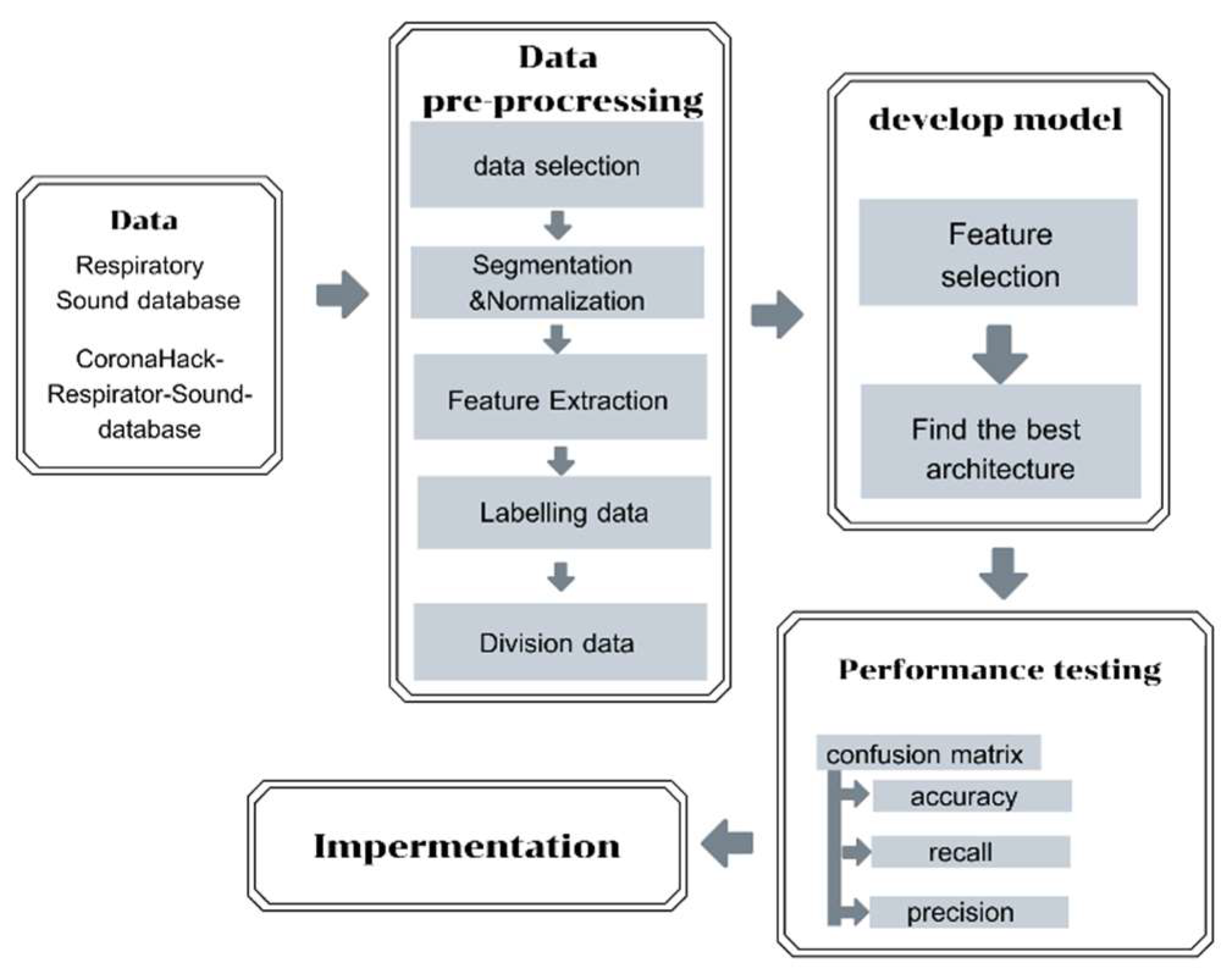 Biomedicines 13 00354 g002