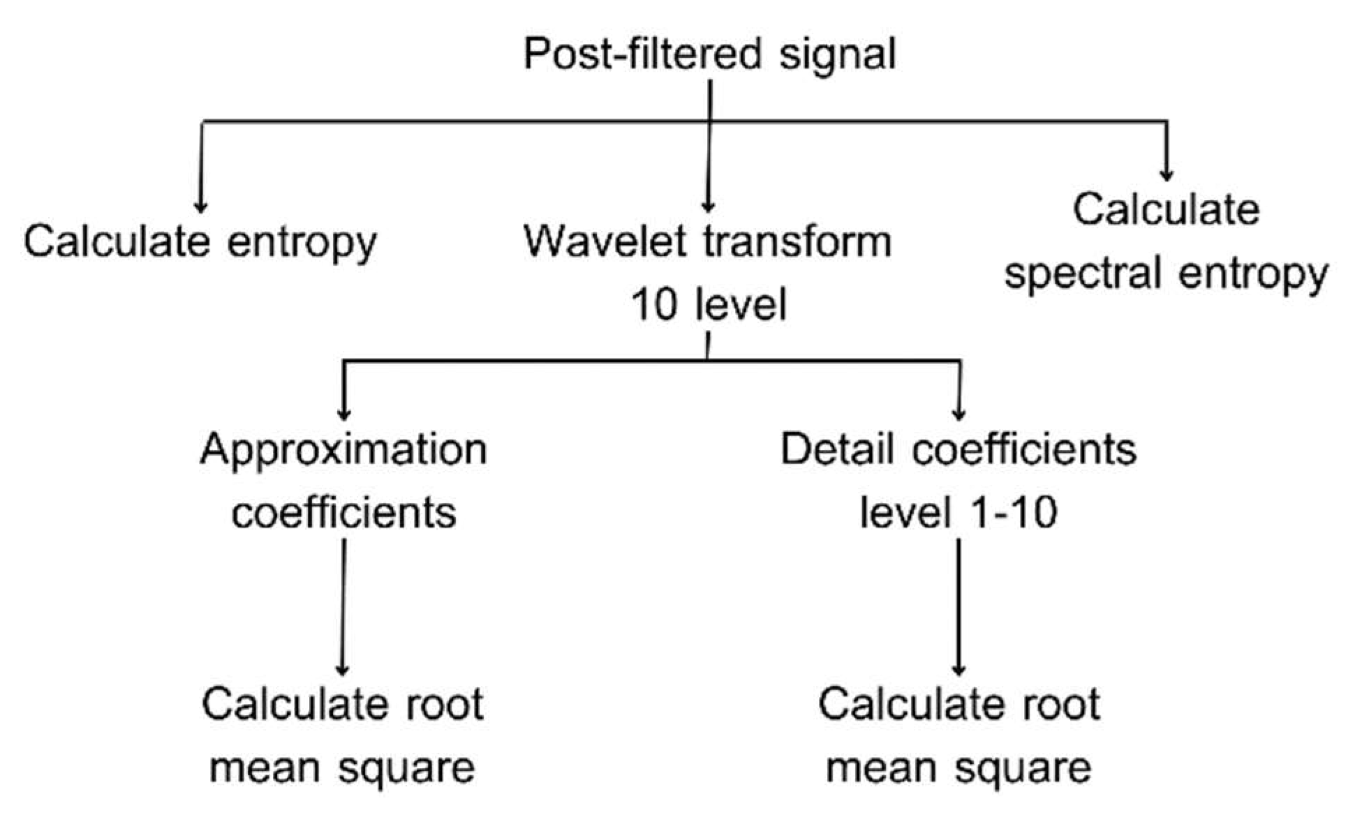 Biomedicines 13 00354 g003