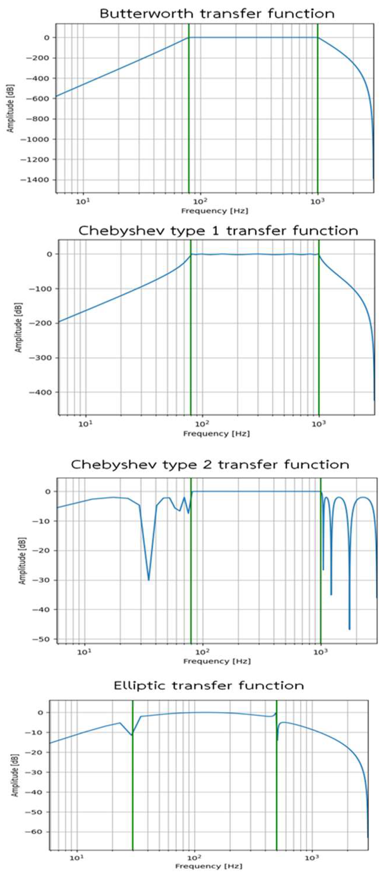 Biomedicines 13 00354 g006