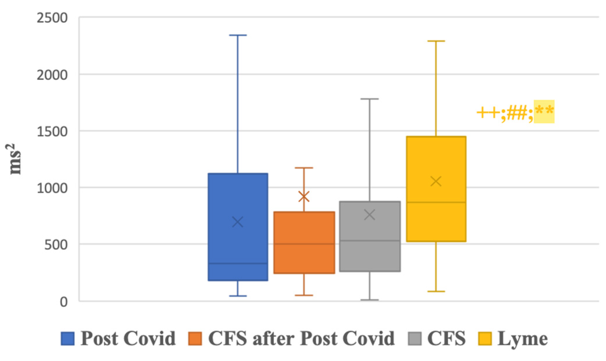 Biomedicines 13 00356 g003