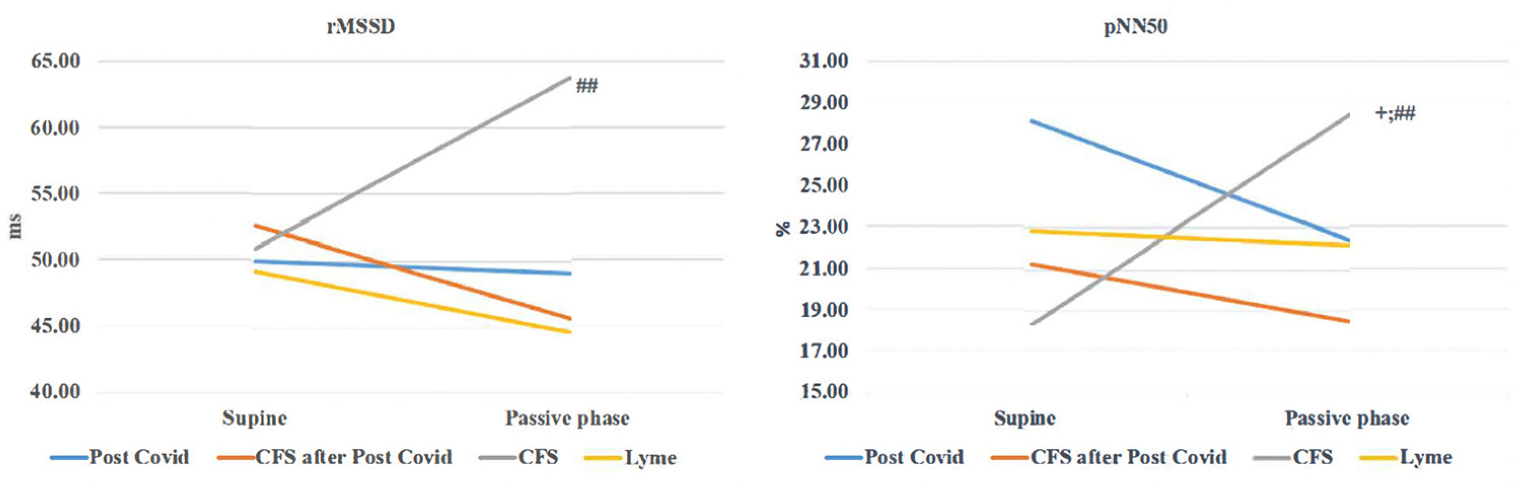 Biomedicines 13 00356 g005