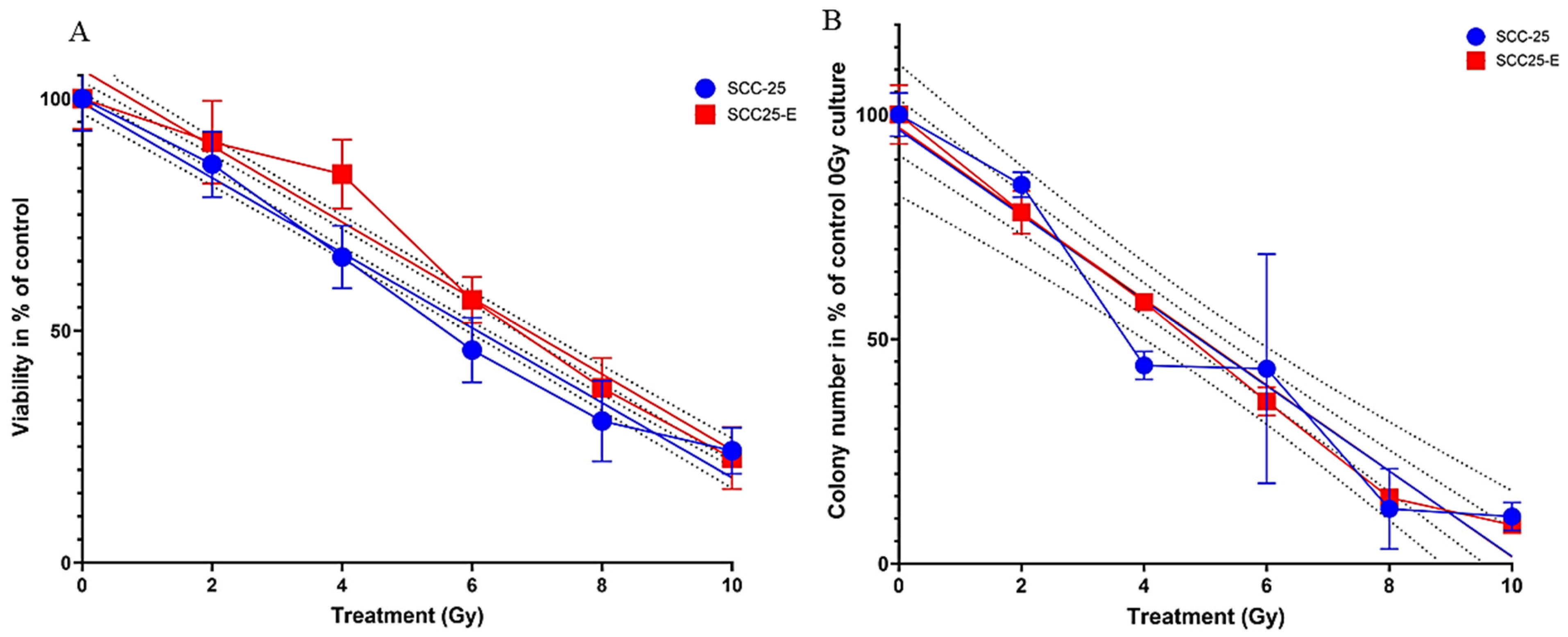 Biomedicines 13 00358 g004