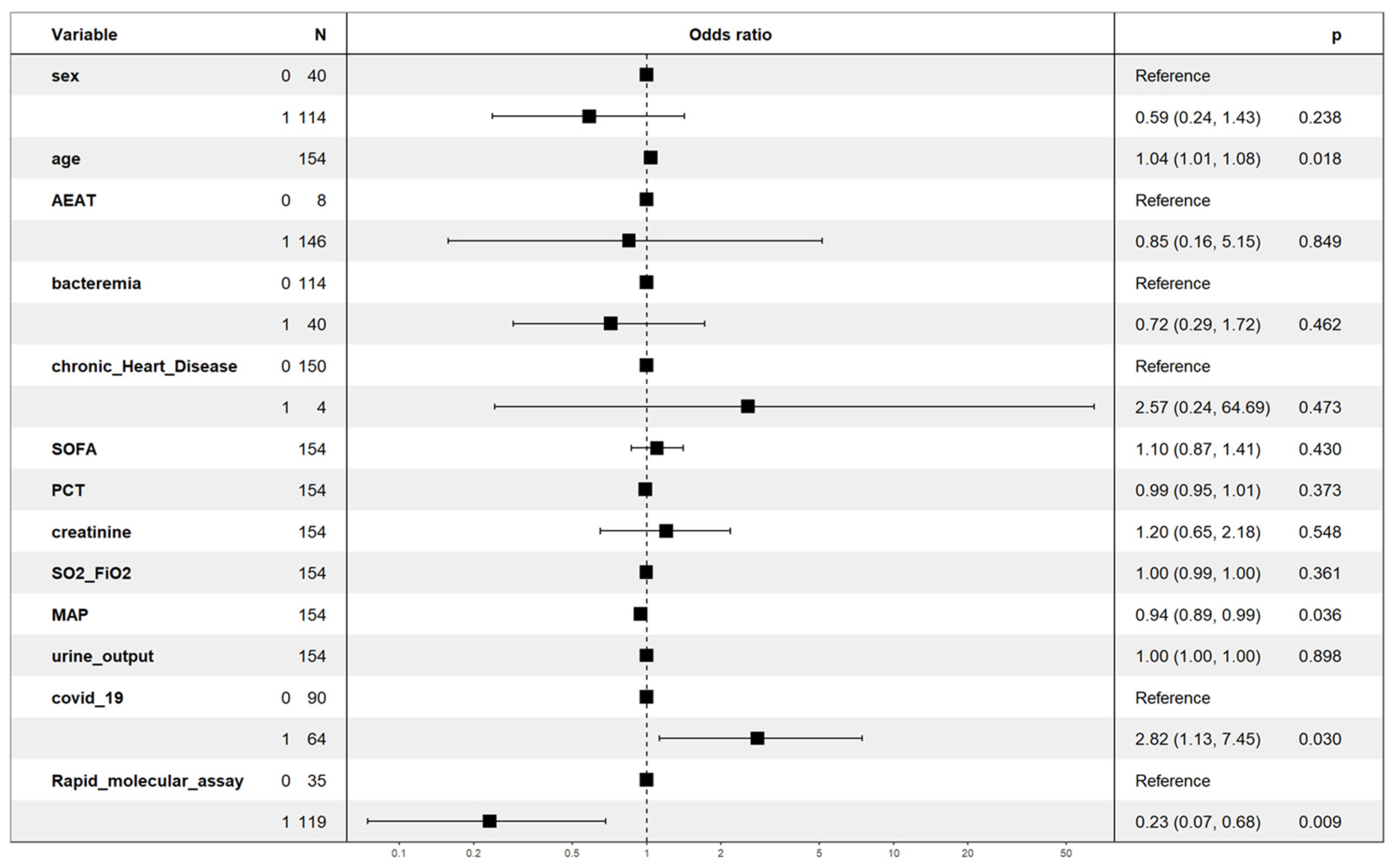 Biomedicines 13 00360 g001