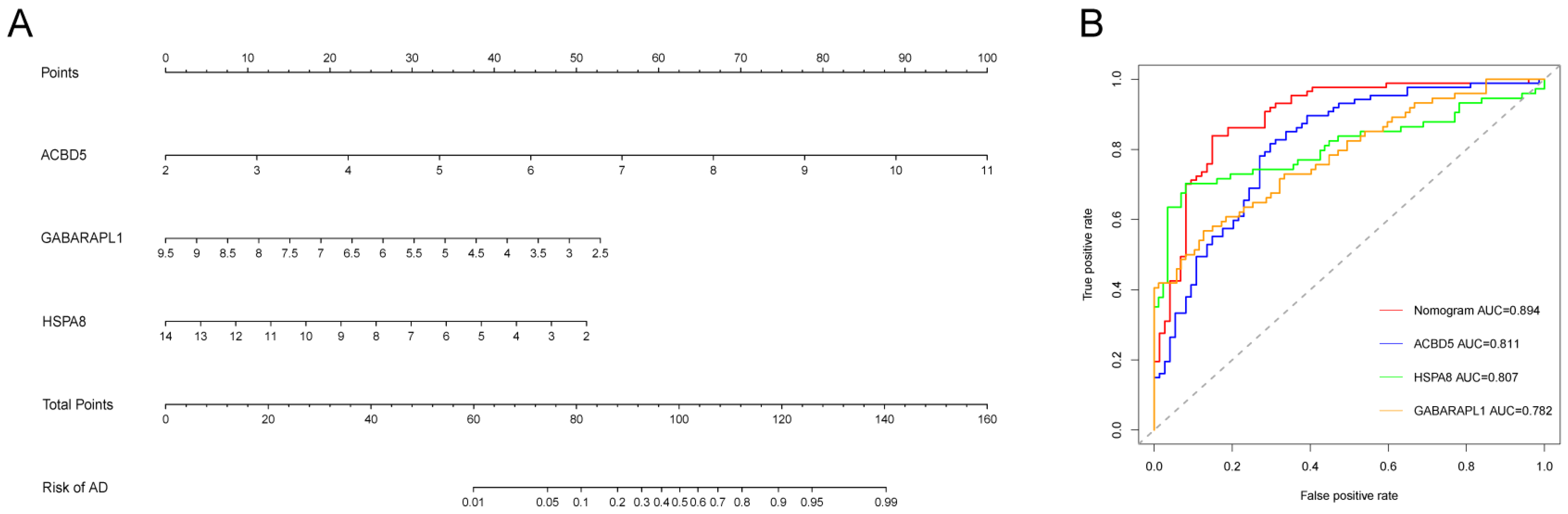 Biomedicines 13 00362 g007a