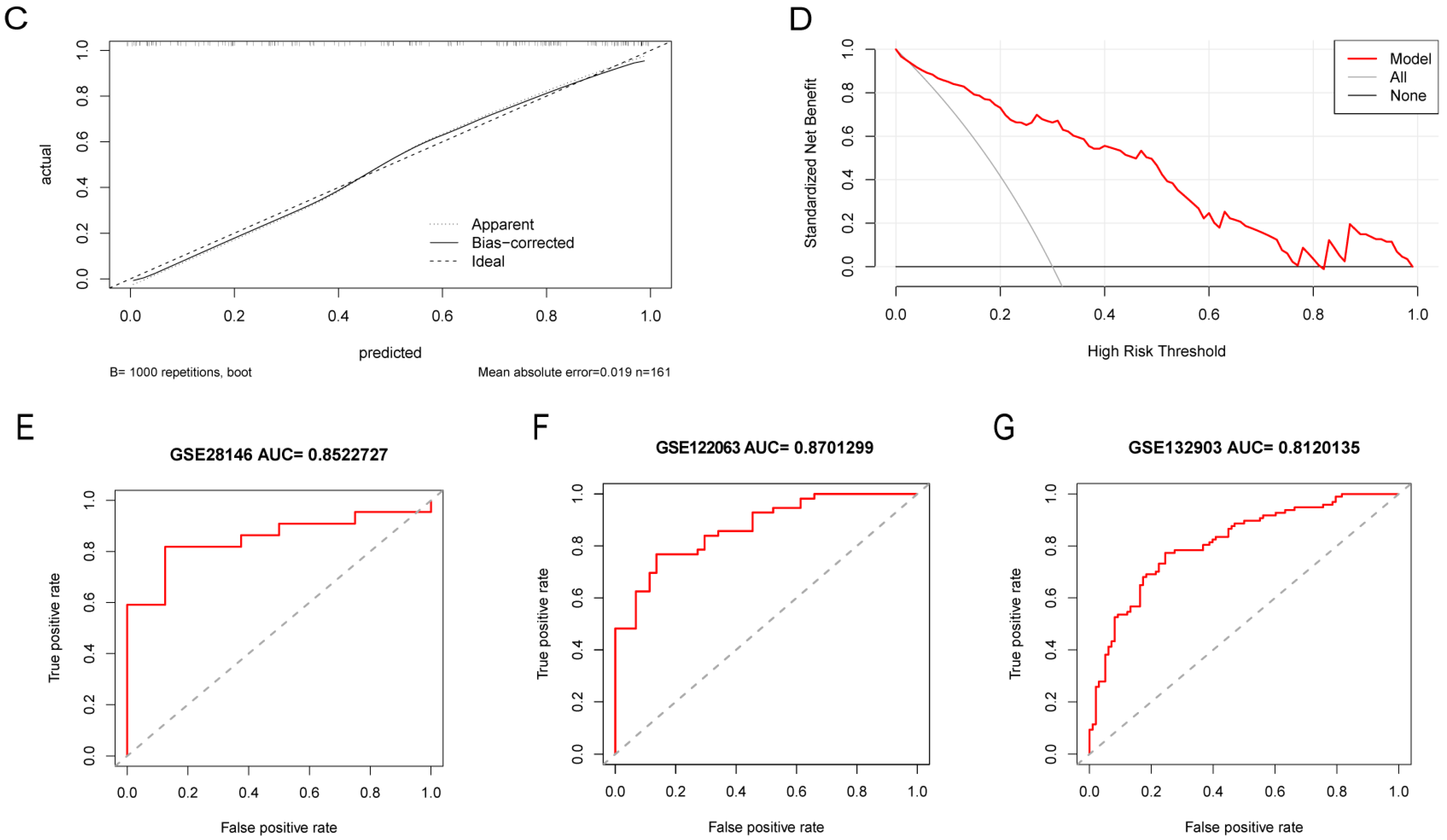 Biomedicines 13 00362 g007b