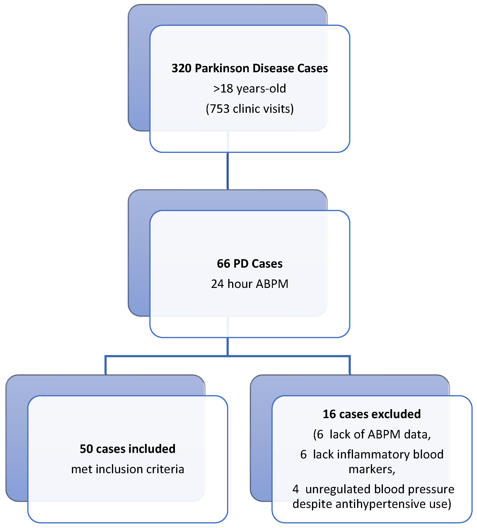 Biomedicines 13 00363 g001
