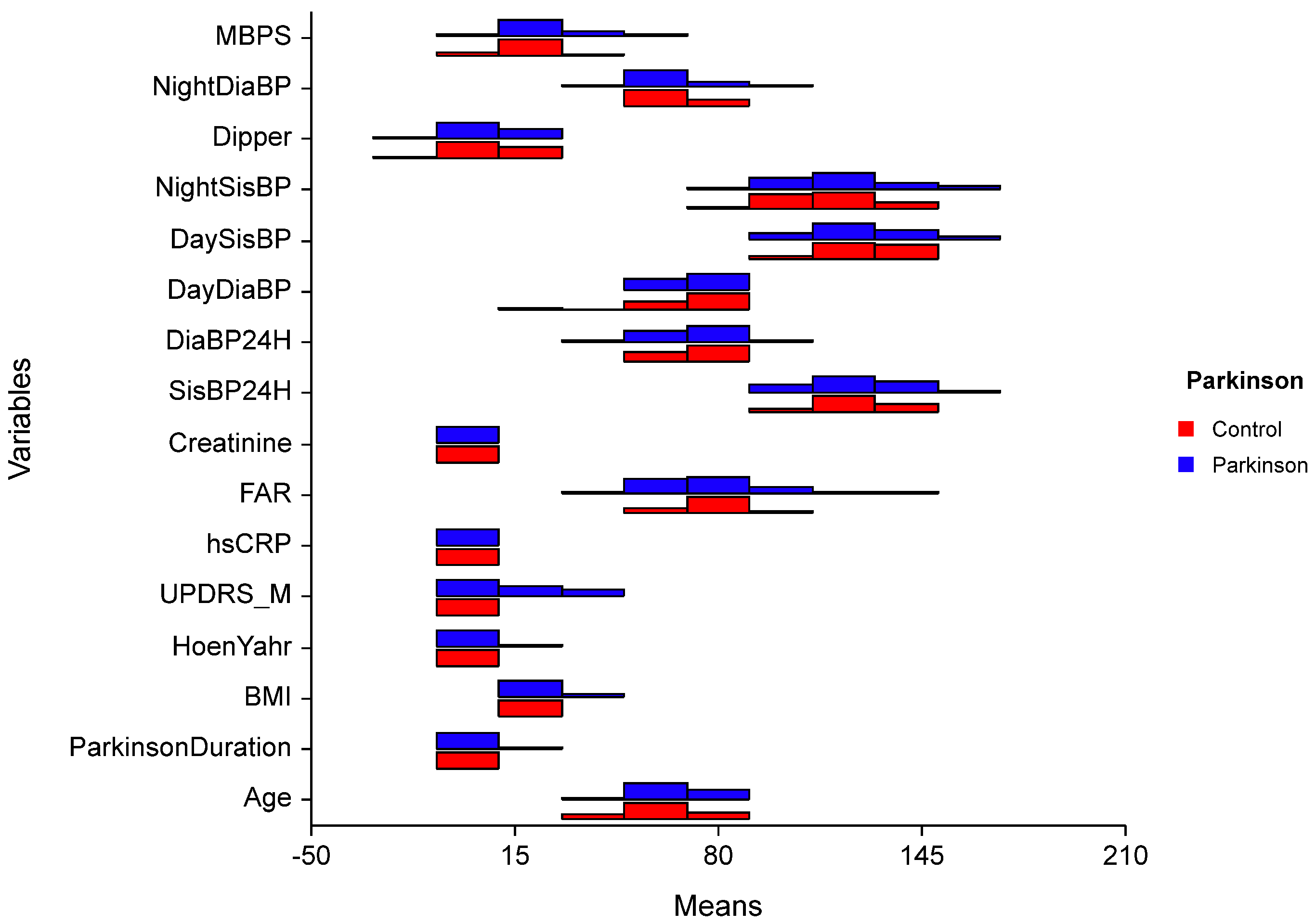 Biomedicines 13 00363 g002
