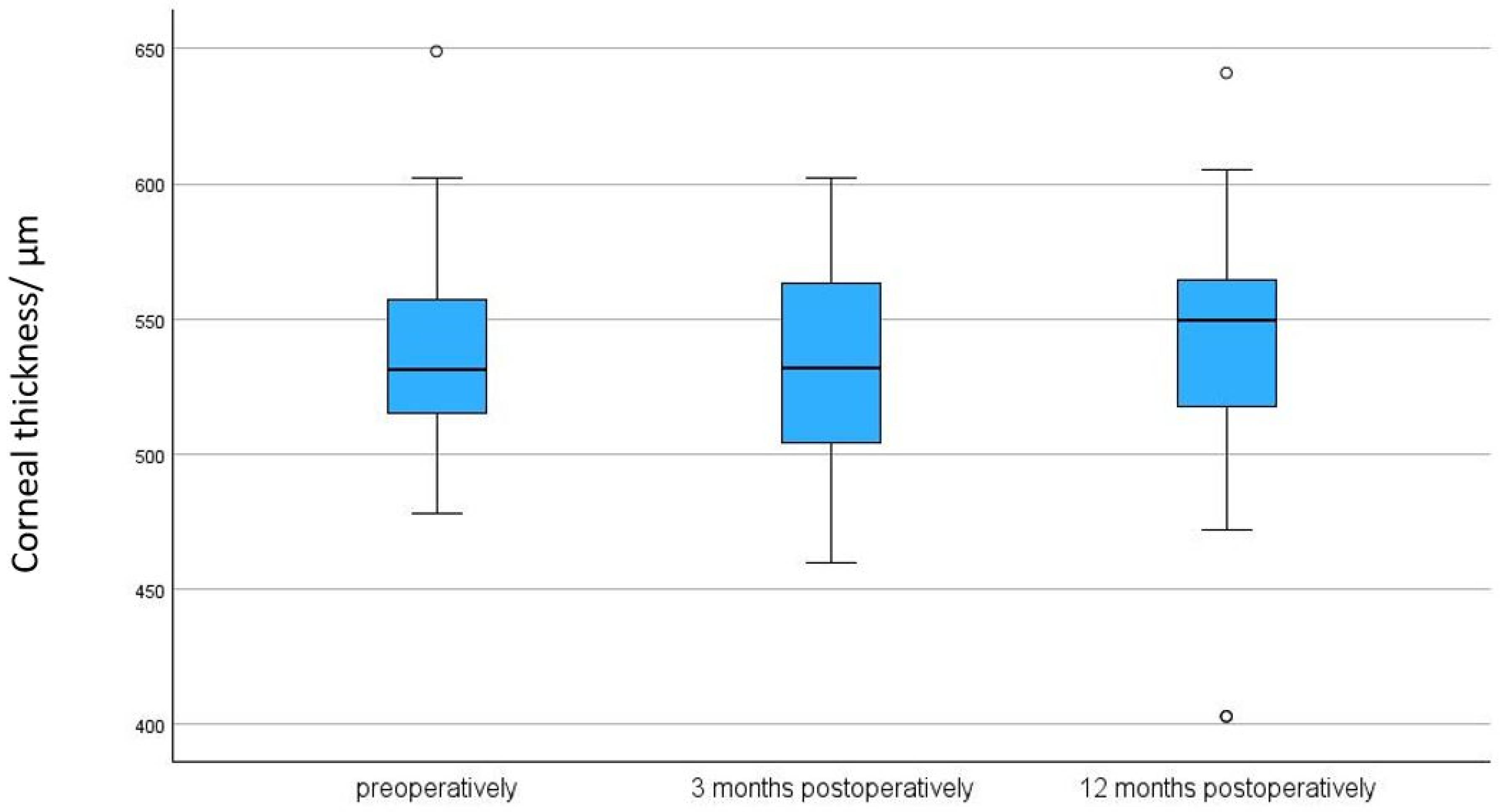 Biomedicines 13 00364 g003
